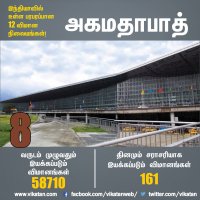 à®Ÿà¯†à®²à¯à®²à®¿à®¯à®¿à®²à¯ à®¤à®¿à®©à®®à¯à®®à¯ 1,143 à®µà®¿à®®à®¾à®©à®™à¯à®•à®³à¯... à®šà¯†à®©à¯à®©à¯ˆà®¯à®¿à®²à¯...? à®ªà®°à®ªà®°à®ªà¯à®ªà®¾à®© 12 à®µà®¿à®®à®¾à®© à®¨à®¿à®²à¯ˆà®¯à®™à¯à®•à®³à¯! #VikatanPhotoCards 