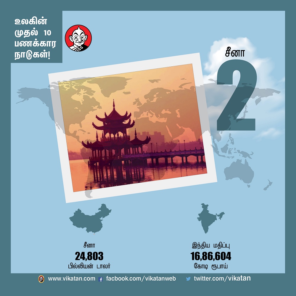 பணக்கார நாடுகளில் இந்தியாவின் இடம் என்ன?! -தொகுப்பு : பெ.மதலை ஆரோன் பணக்கார நாடுகளில் இந்தியாவின் இடம் என்ன?! -தொகுப்பு : பெ.மதலை ஆரோன்