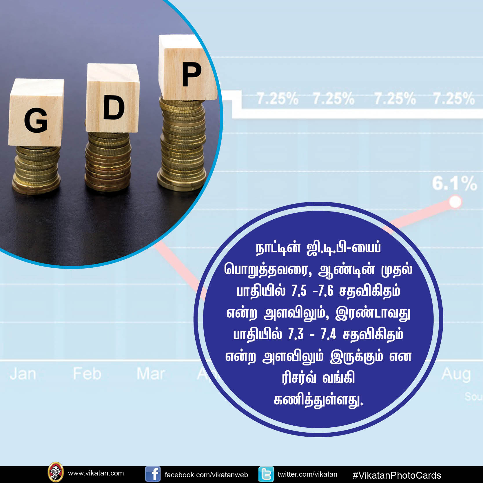 ரெப்போ விகிதம் உயர்வு... A - Z தகவல்கள்! #VikatanPhotoCards ரெப்போ விகிதம் உயர்வு... A - Z தகவல்கள்! #VikatanPhotoCards