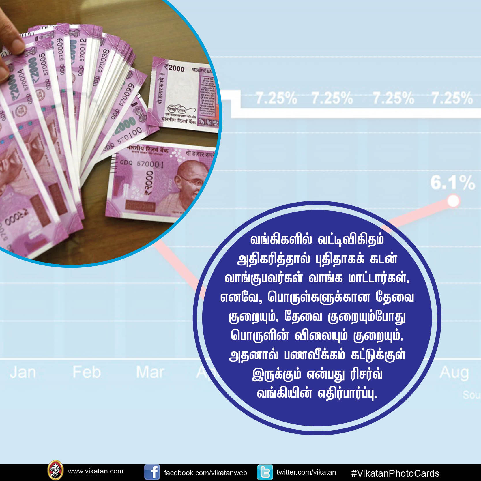 ரெப்போ விகிதம் உயர்வு... A - Z தகவல்கள்! #VikatanPhotoCards ரெப்போ விகிதம் உயர்வு... A - Z தகவல்கள்! #VikatanPhotoCards