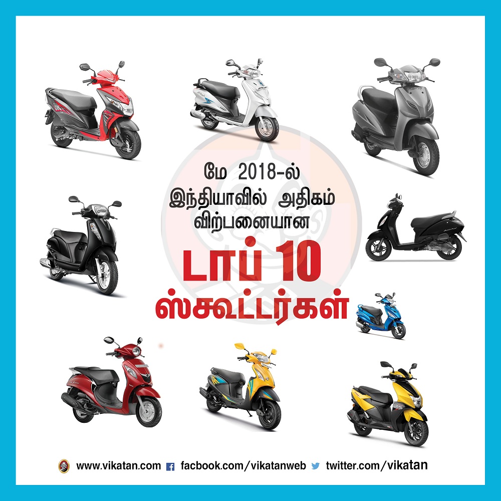 மே 2018-ல் அதிகம் விற்பனையான டாப் 10 ஸ்கூட்டர்கள்! -தொகுப்பு : பெ.மதலை ஆரோன் மே 2018-ல் அதிகம் விற்பனையான டாப் 10 ஸ்கூட்டர்கள்! -தொகுப்பு : பெ.மதலை ஆரோன்
