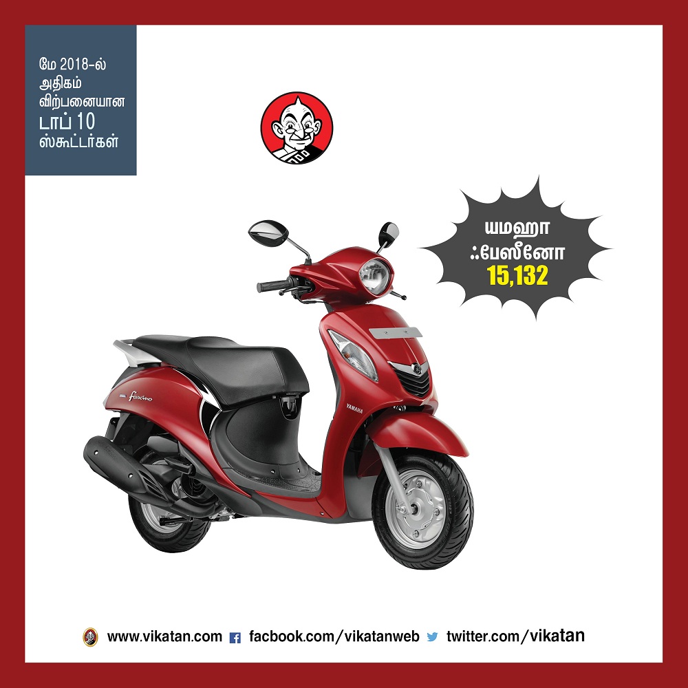 மே 2018-ல் அதிகம் விற்பனையான டாப் 10 ஸ்கூட்டர்கள்! -தொகுப்பு : பெ.மதலை ஆரோன் மே 2018-ல் அதிகம் விற்பனையான டாப் 10 ஸ்கூட்டர்கள்! -தொகுப்பு : பெ.மதலை ஆரோன்