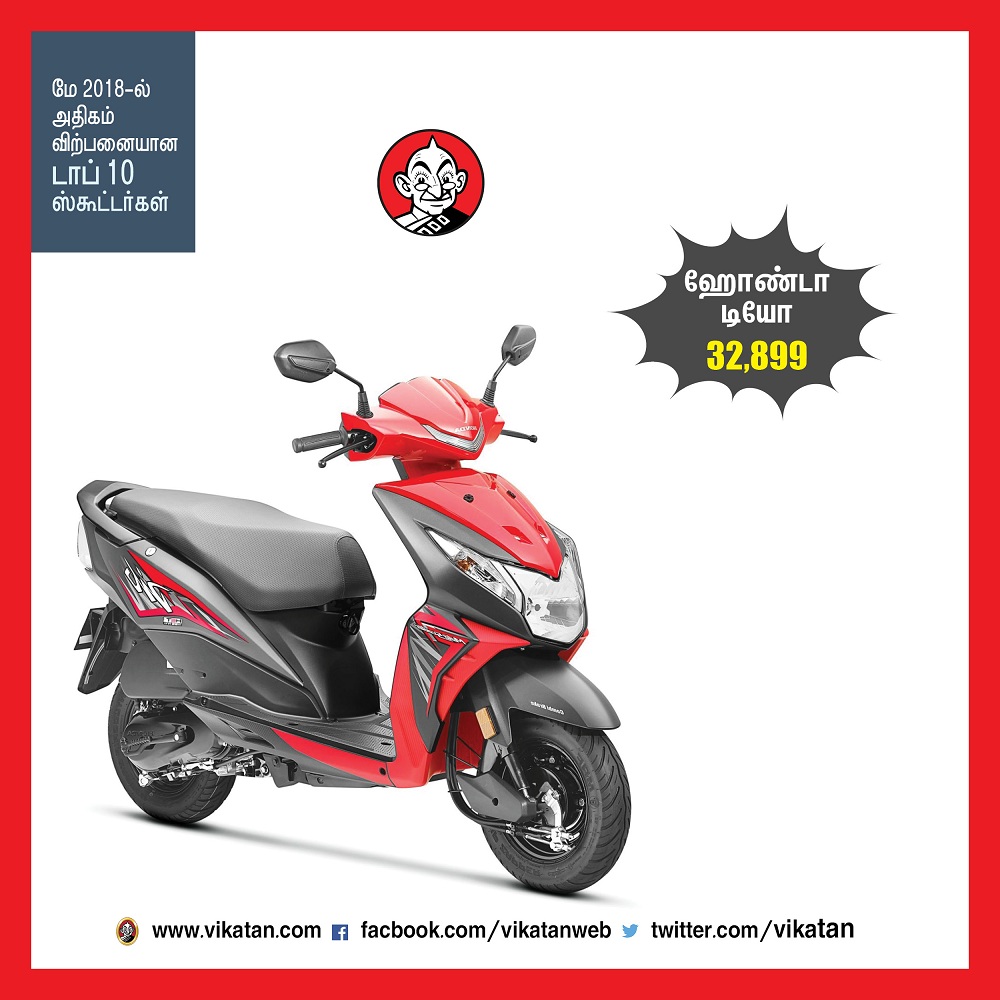 மே 2018-ல் அதிகம் விற்பனையான டாப் 10 ஸ்கூட்டர்கள்! -தொகுப்பு : பெ.மதலை ஆரோன் மே 2018-ல் அதிகம் விற்பனையான டாப் 10 ஸ்கூட்டர்கள்! -தொகுப்பு : பெ.மதலை ஆரோன்
