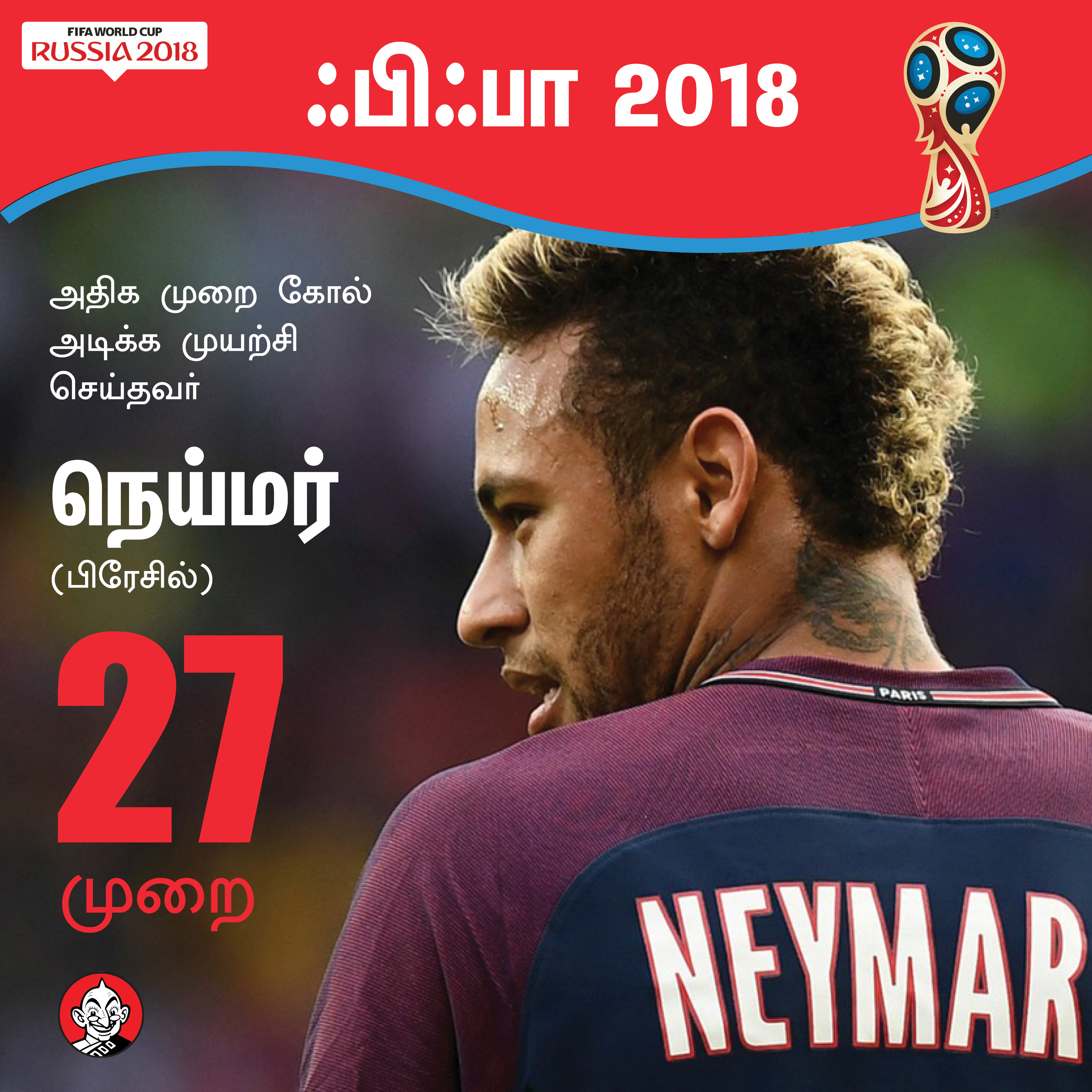 169 கோல்கள், மோட்ரிச்சுக்கு கோல்டன் பால், கோல்டன் ஷூ ஹேரி கேன்... உலகக் கோப்பை சுவாரஸ்யம்! #VikatanPhotoCards 169 கோல்கள், மோட்ரிச்சுக்கு கோல்டன் பால், கோல்டன் ஷூ ஹேரி கேன்... உலகக் கோப்பை சுவாரஸ்யம்! #VikatanPhotoCards