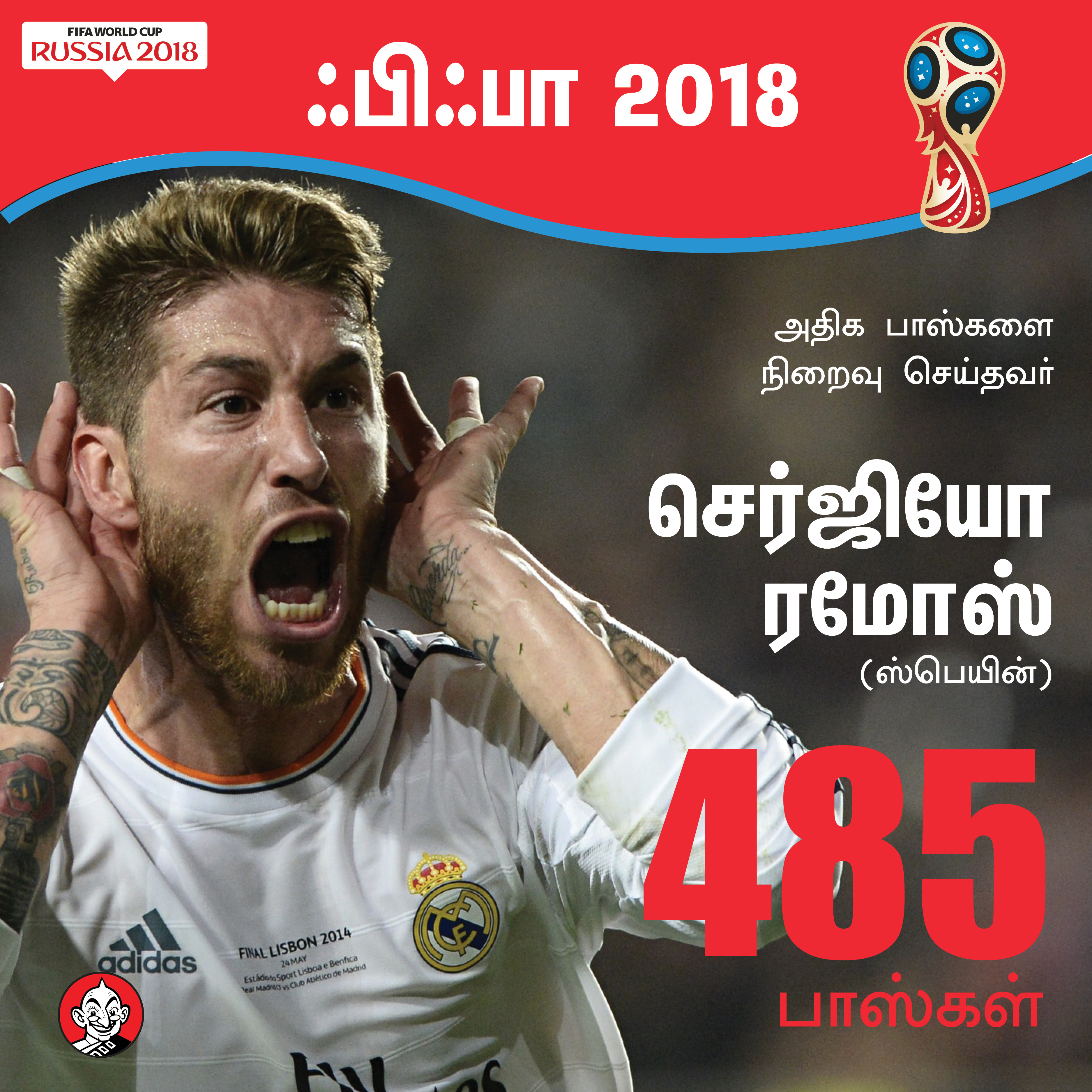 169 கோல்கள், மோட்ரிச்சுக்கு கோல்டன் பால், கோல்டன் ஷூ ஹேரி கேன்... உலகக் கோப்பை சுவாரஸ்யம்! #VikatanPhotoCards 169 கோல்கள், மோட்ரிச்சுக்கு கோல்டன் பால், கோல்டன் ஷூ ஹேரி கேன்... உலகக் கோப்பை சுவாரஸ்யம்! #VikatanPhotoCards