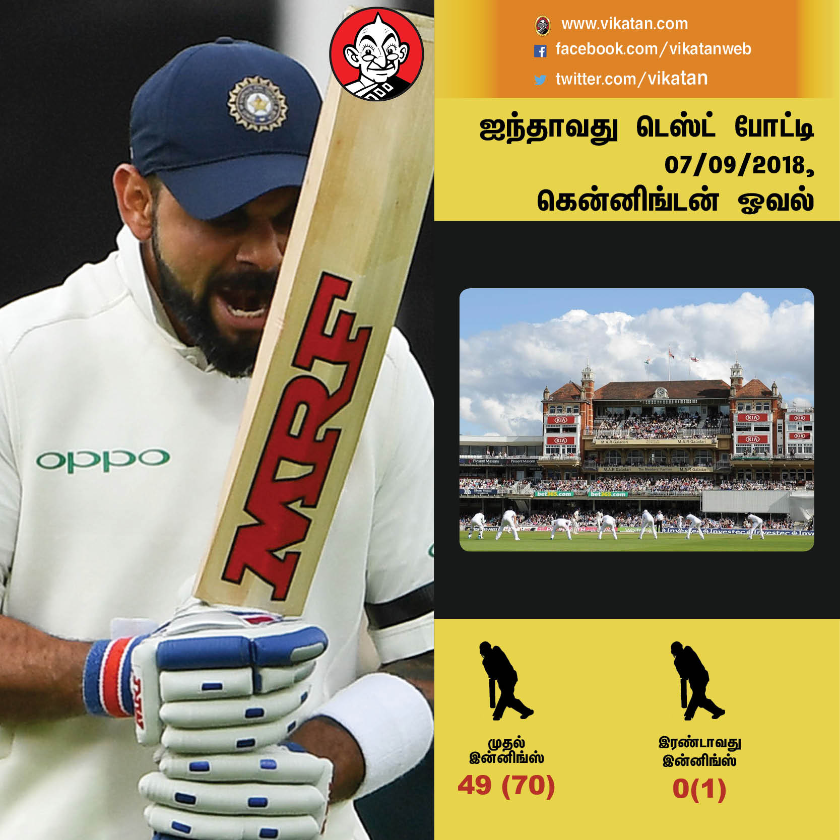 894 ரன்கள்... 2 சதம்... 9 கேட்ச்... இது இங்கிலாந்தில் கோலியின் 2.0 வெர்ஷன்! #VikatanPhotoCards 894 ரன்கள்... 2 சதம்... 9 கேட்ச்... இது இங்கிலாந்தில் கோலியின் 2.0 வெர்ஷன்! #VikatanPhotoCards