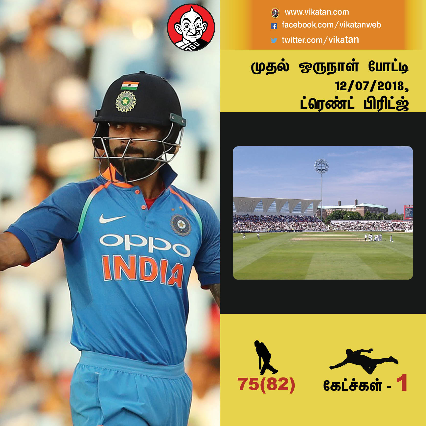 894 ரன்கள்... 2 சதம்... 9 கேட்ச்... இது இங்கிலாந்தில் கோலியின் 2.0 வெர்ஷன்! #VikatanPhotoCards 894 ரன்கள்... 2 சதம்... 9 கேட்ச்... இது இங்கிலாந்தில் கோலியின் 2.0 வெர்ஷன்! #VikatanPhotoCards