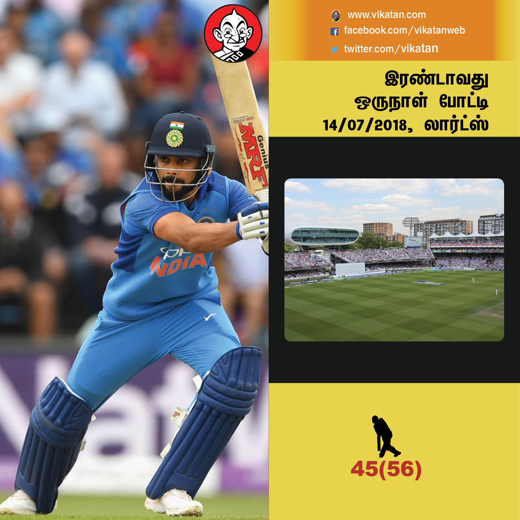 894 ரன்கள்... 2 சதம்... 9 கேட்ச்... இது இங்கிலாந்தில் கோலியின் 2.0 வெர்ஷன்! #VikatanPhotoCards 894 ரன்கள்... 2 சதம்... 9 கேட்ச்... இது இங்கிலாந்தில் கோலியின் 2.0 வெர்ஷன்! #VikatanPhotoCards