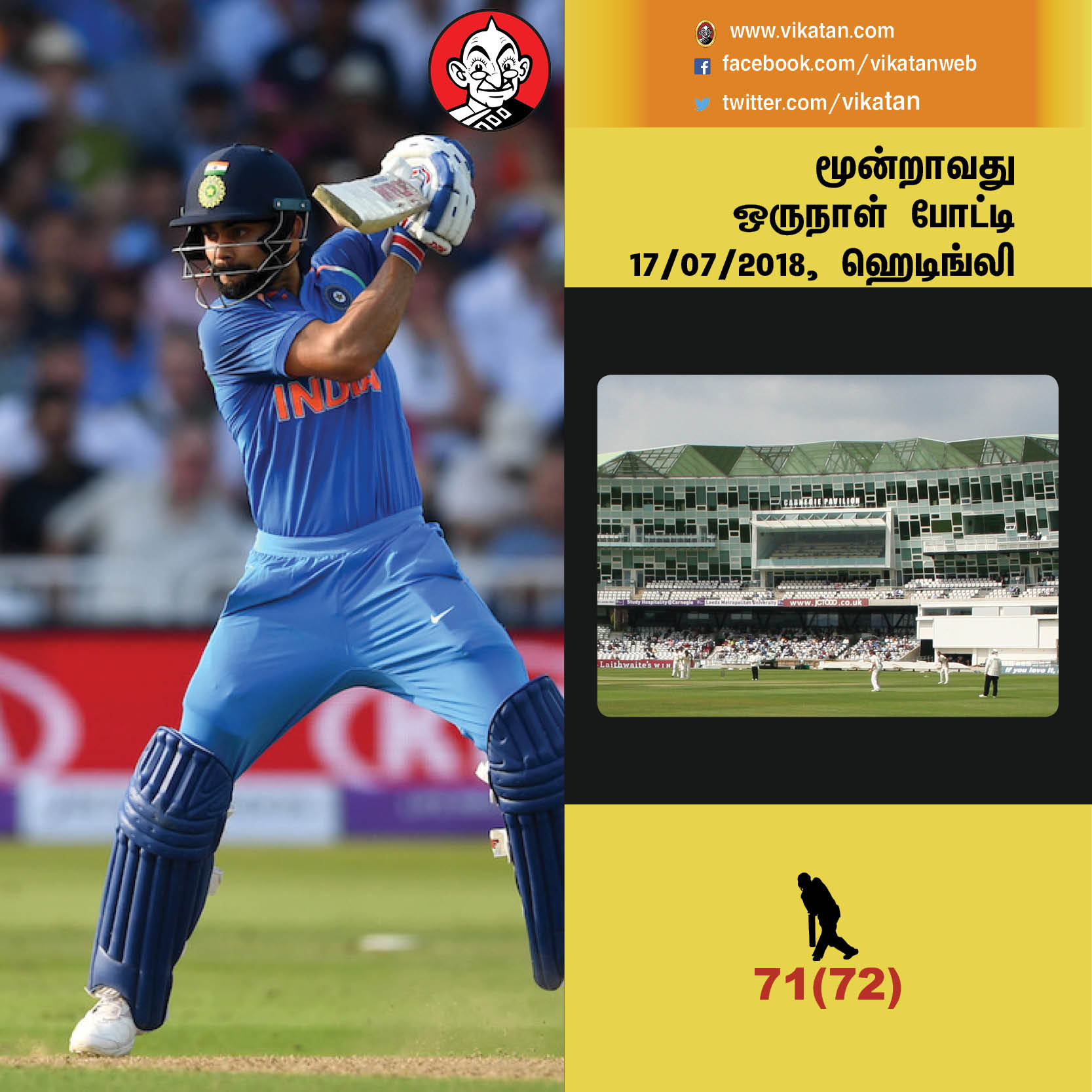 894 ரன்கள்... 2 சதம்... 9 கேட்ச்... இது இங்கிலாந்தில் கோலியின் 2.0 வெர்ஷன்! #VikatanPhotoCards 894 ரன்கள்... 2 சதம்... 9 கேட்ச்... இது இங்கிலாந்தில் கோலியின் 2.0 வெர்ஷன்! #VikatanPhotoCards
