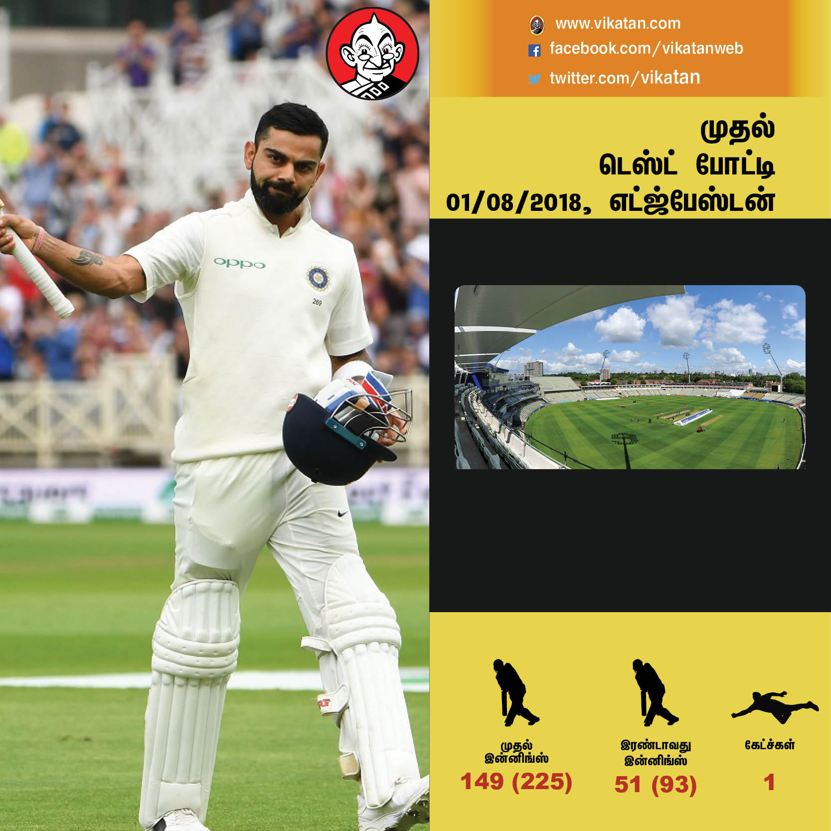 894 ரன்கள்... 2 சதம்... 9 கேட்ச்... இது இங்கிலாந்தில் கோலியின் 2.0 வெர்ஷன்! #VikatanPhotoCards 894 ரன்கள்... 2 சதம்... 9 கேட்ச்... இது இங்கிலாந்தில் கோலியின் 2.0 வெர்ஷன்! #VikatanPhotoCards