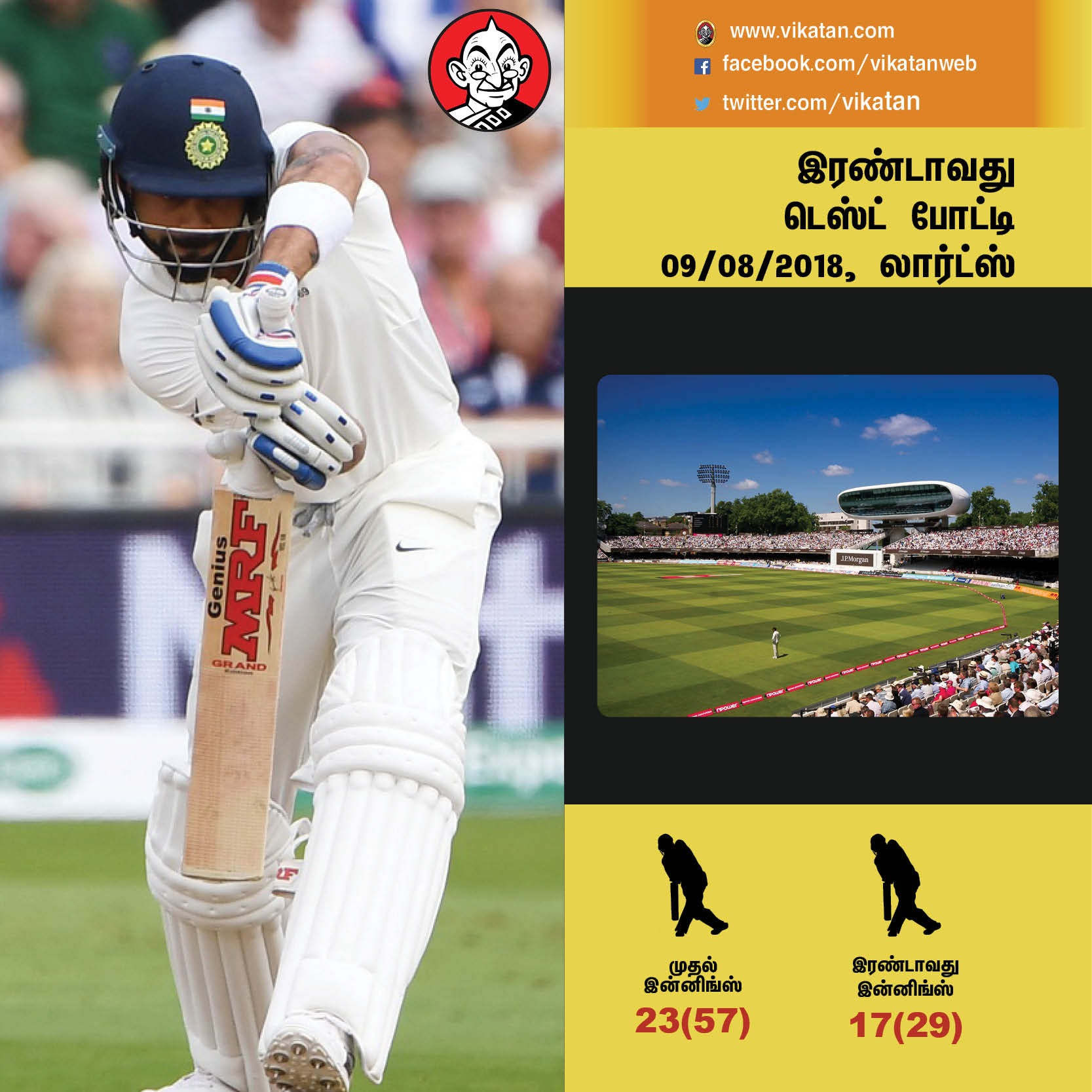 894 ரன்கள்... 2 சதம்... 9 கேட்ச்... இது இங்கிலாந்தில் கோலியின் 2.0 வெர்ஷன்! #VikatanPhotoCards 894 ரன்கள்... 2 சதம்... 9 கேட்ச்... இது இங்கிலாந்தில் கோலியின் 2.0 வெர்ஷன்! #VikatanPhotoCards