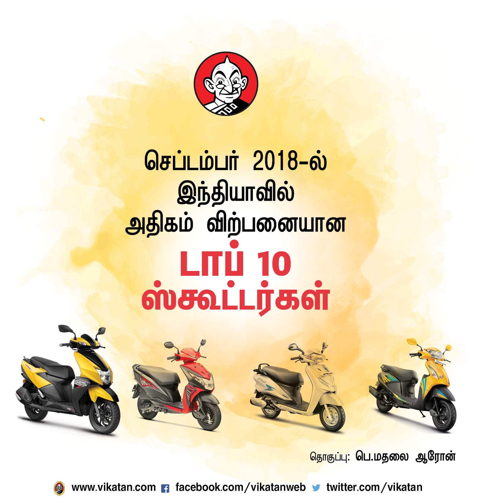 செப்டம்பர் 2018-ல் இந்தியாவில் அதிகம் விற்பனையான டாப் 10 ஸ்கூட்டர்கள்! செப்டம்பர் 2018-ல் இந்தியாவில் அதிகம் விற்பனையான டாப் 10 ஸ்கூட்டர்கள்!