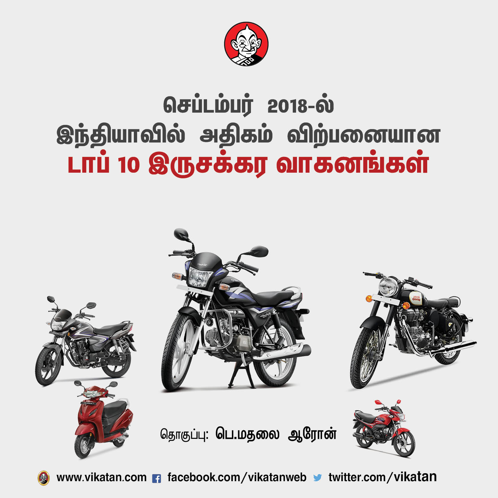 செப்டம்பர் 2018-ல் இந்தியாவில் அதிகம் விற்பனையான டாப் 10 ஸ்கூட்டர்கள்! செப்டம்பர் 2018-ல் இந்தியாவில் அதிகம் விற்பனையான டாப் 10 ஸ்கூட்டர்கள்!