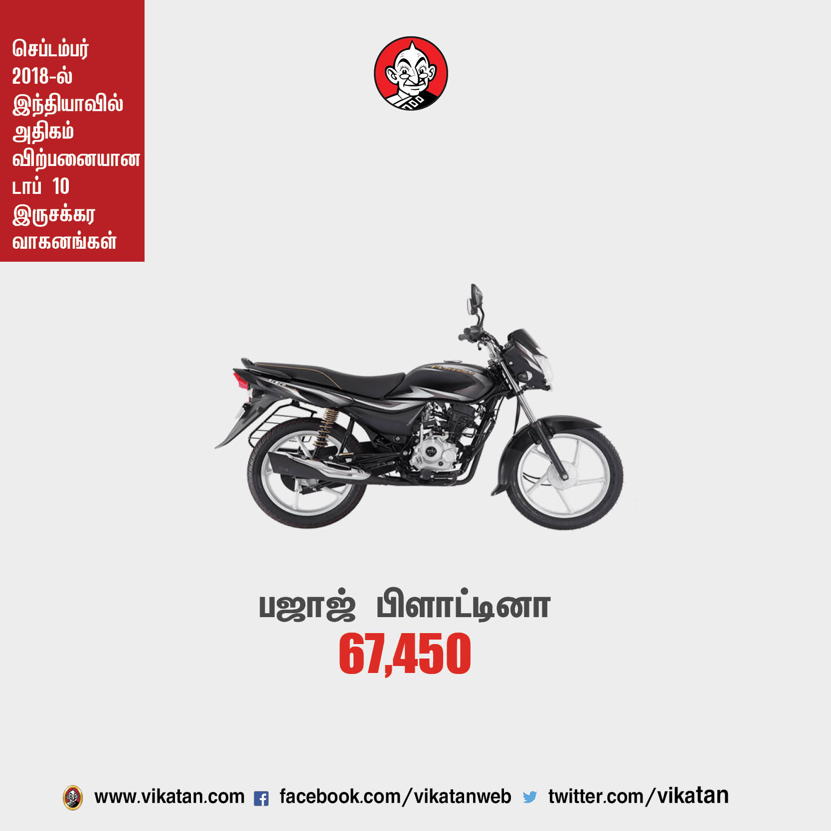 செப்டம்பர் 2018-ல் இந்தியாவில் அதிகம் விற்பனையான டாப் 10 ஸ்கூட்டர்கள்! செப்டம்பர் 2018-ல் இந்தியாவில் அதிகம் விற்பனையான டாப் 10 ஸ்கூட்டர்கள்!