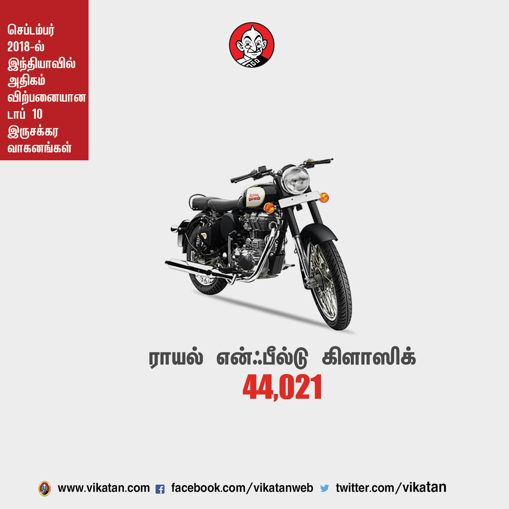 செப்டம்பர் 2018-ல் இந்தியாவில் அதிகம் விற்பனையான டாப் 10 ஸ்கூட்டர்கள்! செப்டம்பர் 2018-ல் இந்தியாவில் அதிகம் விற்பனையான டாப் 10 ஸ்கூட்டர்கள்!