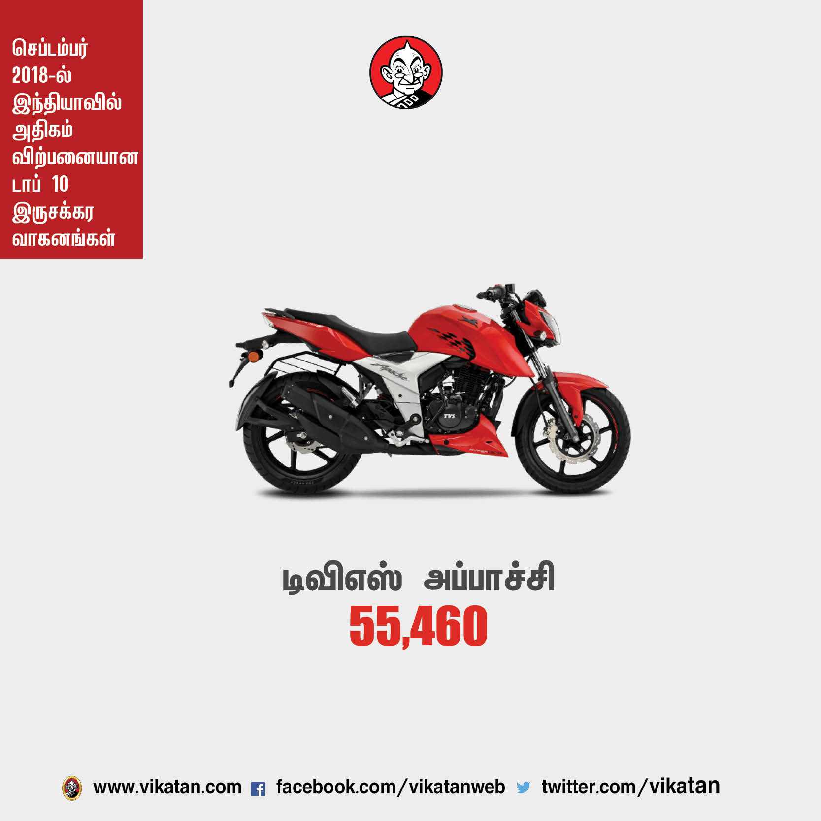 செப்டம்பர் 2018-ல் இந்தியாவில் அதிகம் விற்பனையான டாப் 10 ஸ்கூட்டர்கள்! செப்டம்பர் 2018-ல் இந்தியாவில் அதிகம் விற்பனையான டாப் 10 ஸ்கூட்டர்கள்!