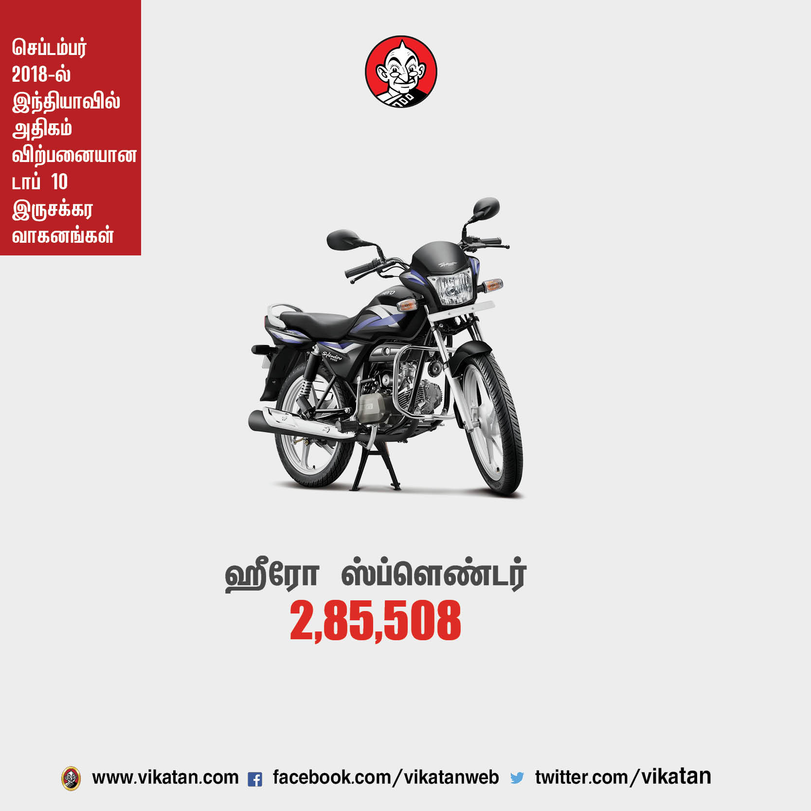 செப்டம்பர் 2018-ல் இந்தியாவில் அதிகம் விற்பனையான டாப் 10 ஸ்கூட்டர்கள்! செப்டம்பர் 2018-ல் இந்தியாவில் அதிகம் விற்பனையான டாப் 10 ஸ்கூட்டர்கள்!