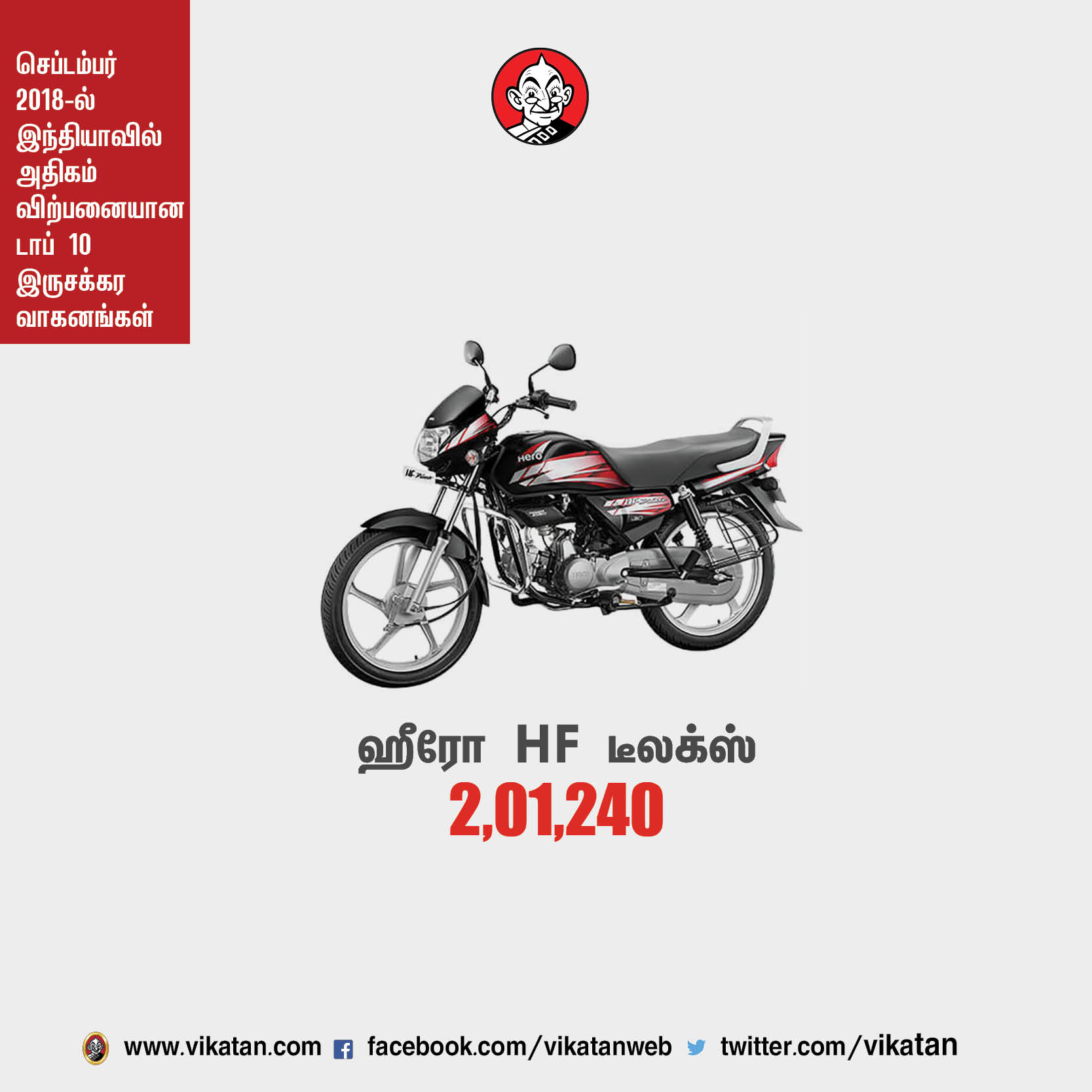 செப்டம்பர் 2018-ல் இந்தியாவில் அதிகம் விற்பனையான டாப் 10 ஸ்கூட்டர்கள்! செப்டம்பர் 2018-ல் இந்தியாவில் அதிகம் விற்பனையான டாப் 10 ஸ்கூட்டர்கள்!