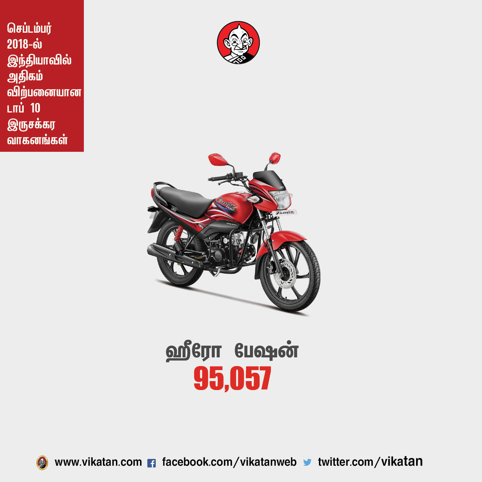 செப்டம்பர் 2018-ல் இந்தியாவில் அதிகம் விற்பனையான டாப் 10 ஸ்கூட்டர்கள்! செப்டம்பர் 2018-ல் இந்தியாவில் அதிகம் விற்பனையான டாப் 10 ஸ்கூட்டர்கள்!