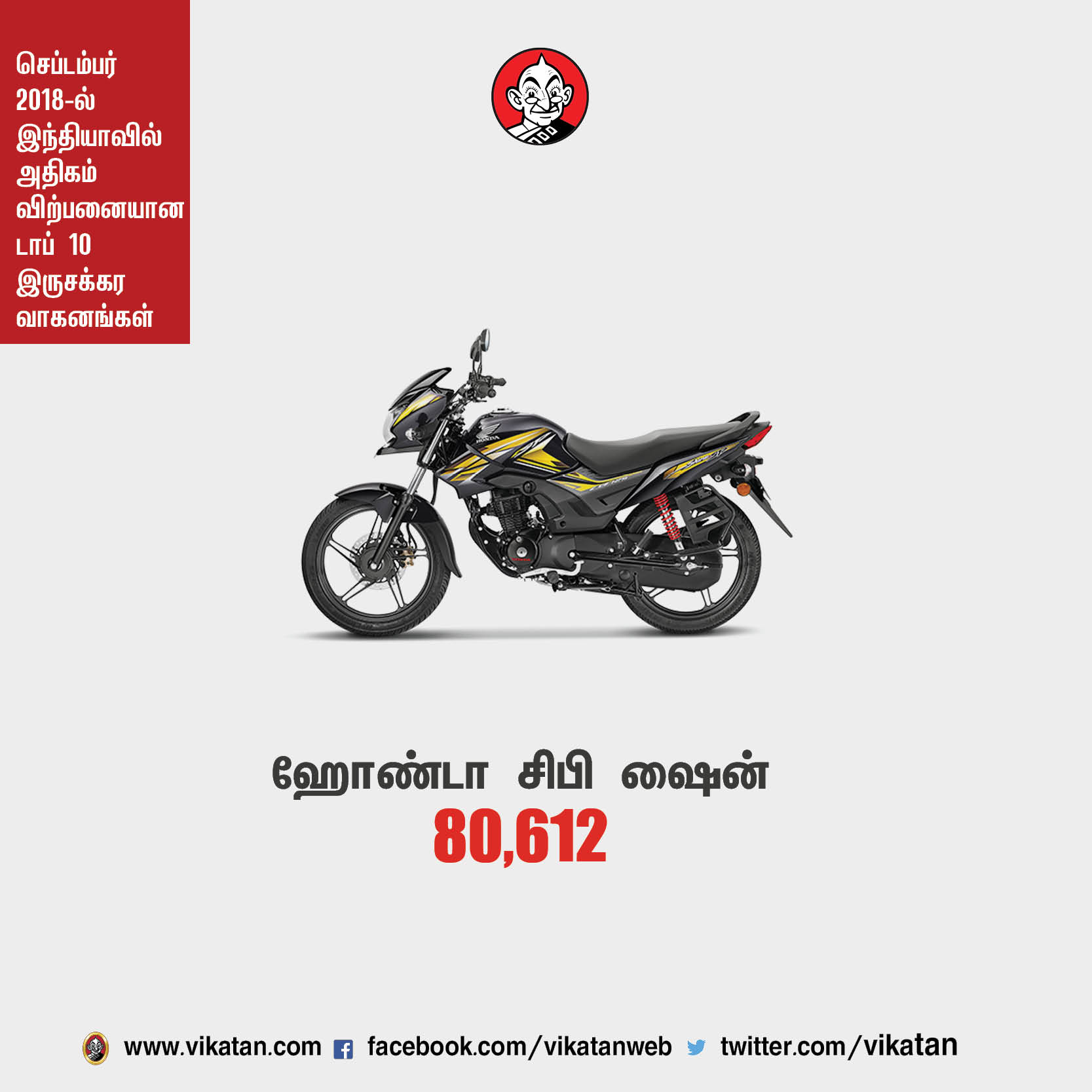செப்டம்பர் 2018-ல் இந்தியாவில் அதிகம் விற்பனையான டாப் 10 ஸ்கூட்டர்கள்! செப்டம்பர் 2018-ல் இந்தியாவில் அதிகம் விற்பனையான டாப் 10 ஸ்கூட்டர்கள்!