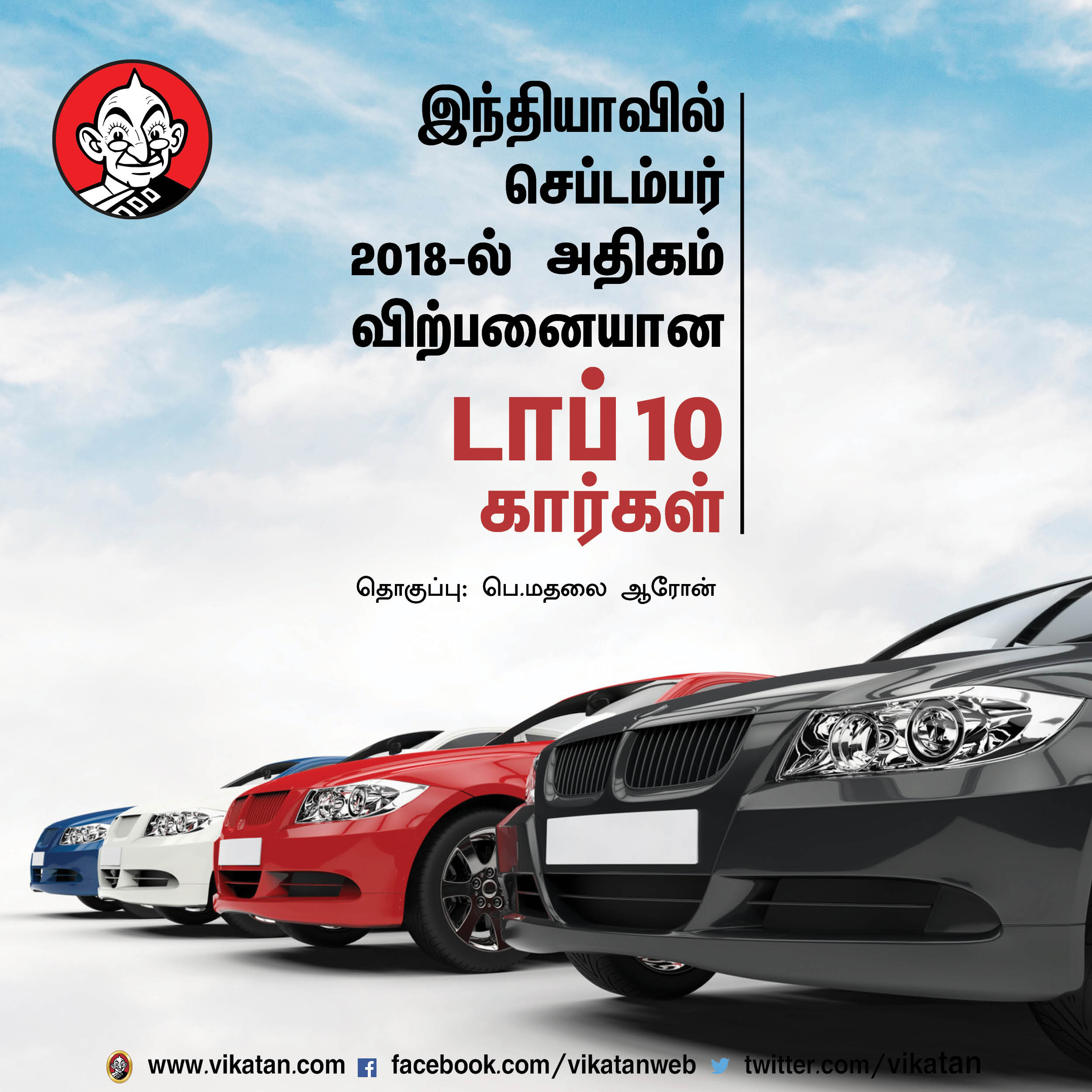 செப்டம்பர் 2018-ல் இந்தியாவில் அதிகம் விற்பனையான டாப் 10 கார்கள்! #VikatanPhotoCards செப்டம்பர் 2018-ல் இந்தியாவில் அதிகம் விற்பனையான டாப் 10 கார்கள்! #VikatanPhotoCards