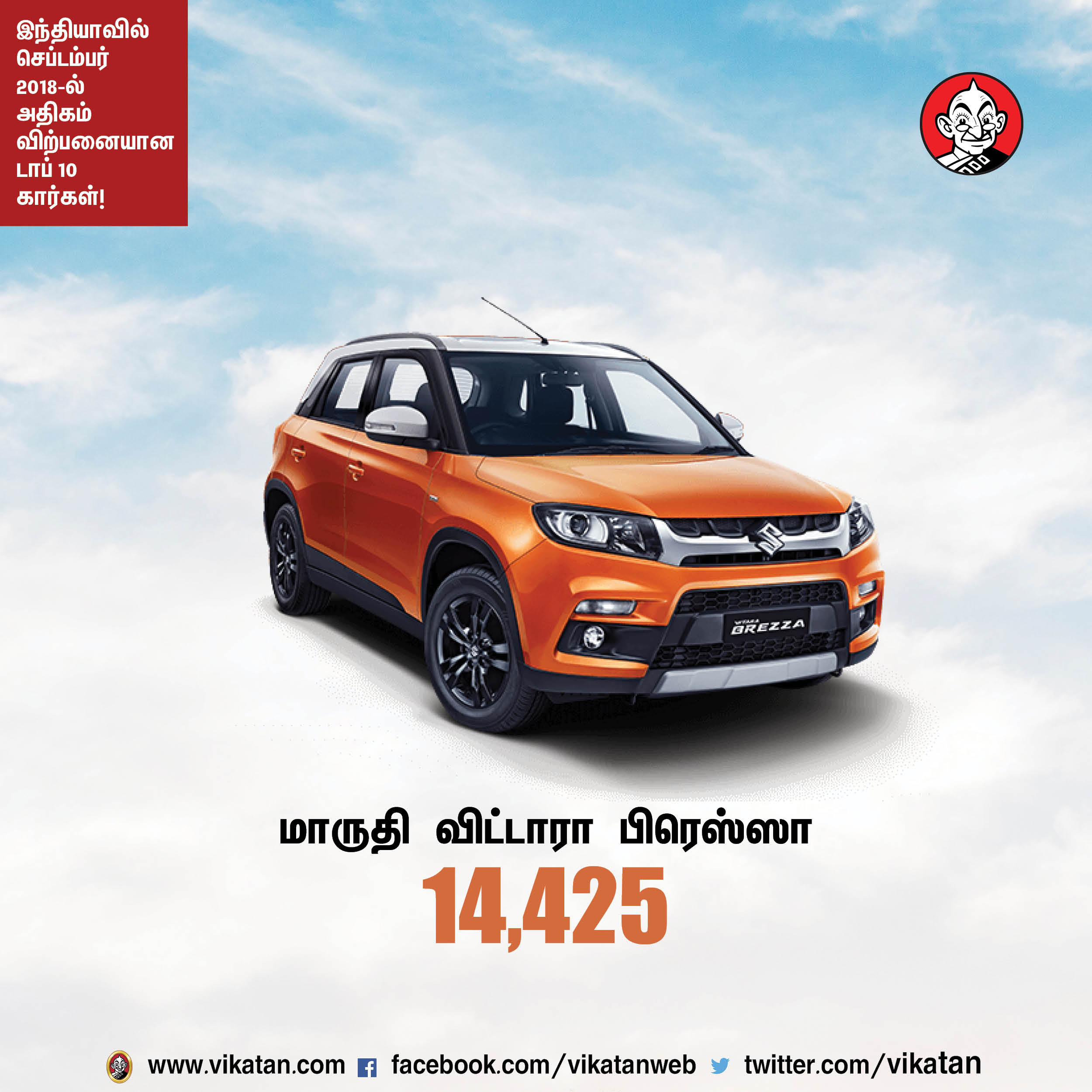 செப்டம்பர் 2018-ல் இந்தியாவில் அதிகம் விற்பனையான டாப் 10 கார்கள்! #VikatanPhotoCards செப்டம்பர் 2018-ல் இந்தியாவில் அதிகம் விற்பனையான டாப் 10 கார்கள்! #VikatanPhotoCards