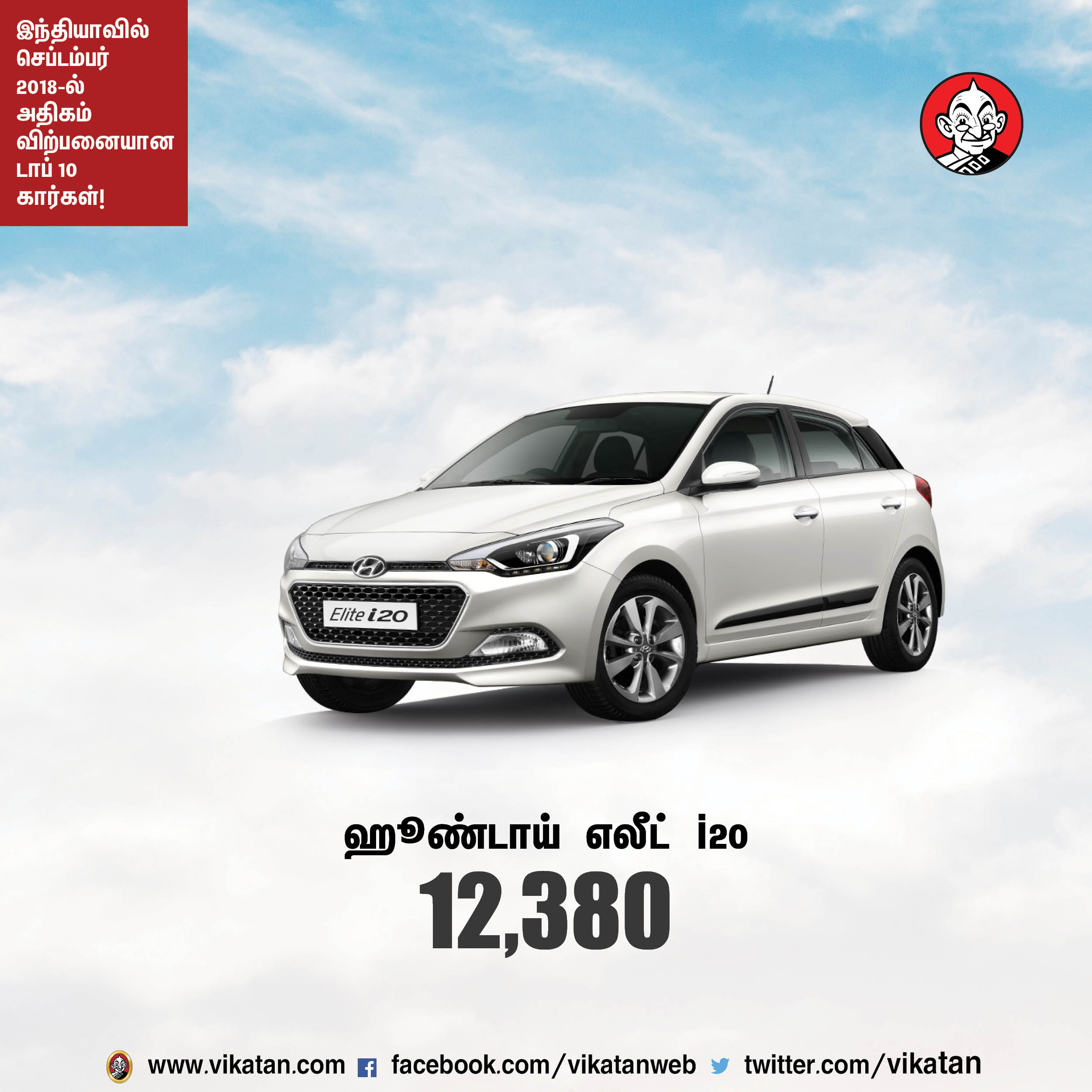 செப்டம்பர் 2018-ல் இந்தியாவில் அதிகம் விற்பனையான டாப் 10 கார்கள்! #VikatanPhotoCards செப்டம்பர் 2018-ல் இந்தியாவில் அதிகம் விற்பனையான டாப் 10 கார்கள்! #VikatanPhotoCards