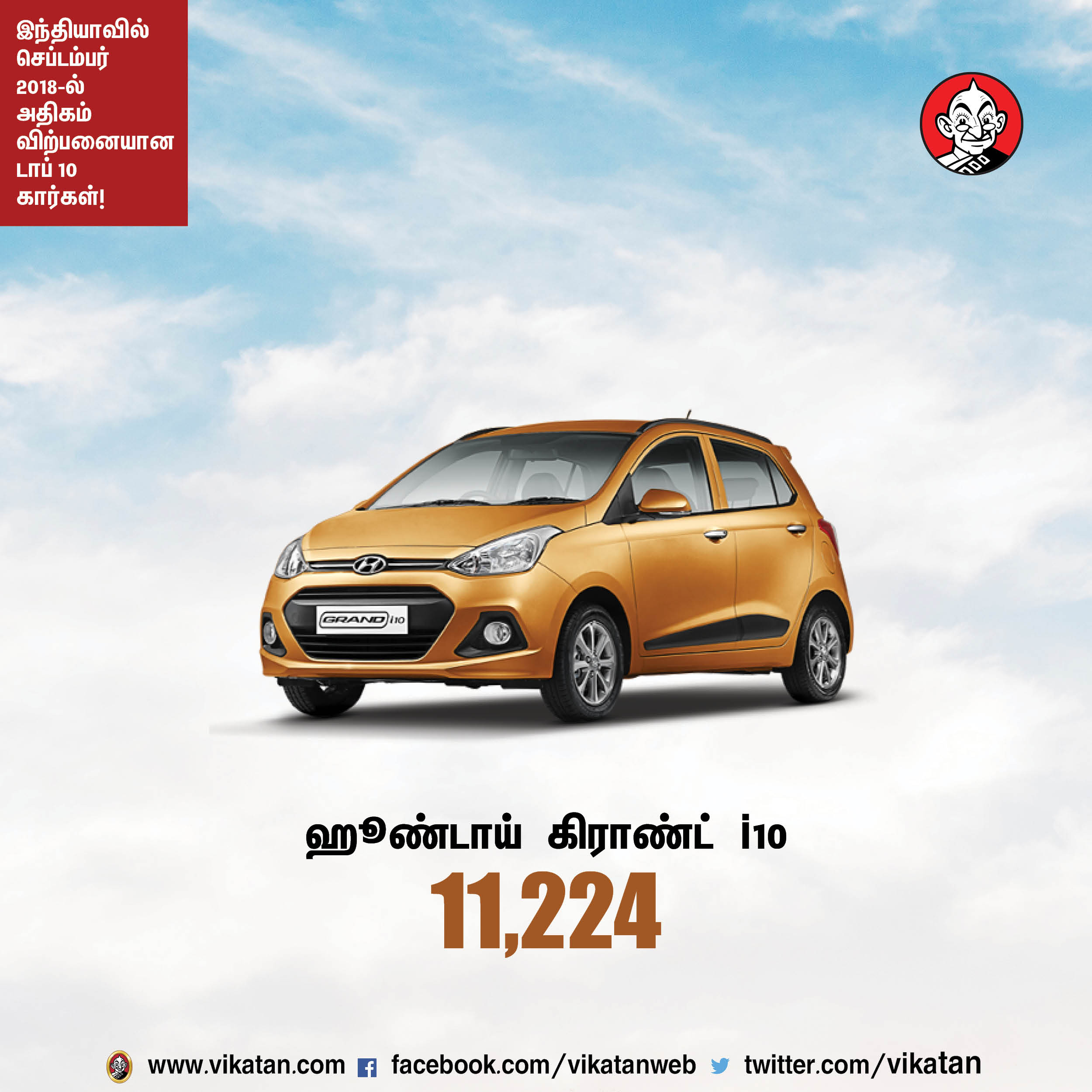 செப்டம்பர் 2018-ல் இந்தியாவில் அதிகம் விற்பனையான டாப் 10 கார்கள்! #VikatanPhotoCards செப்டம்பர் 2018-ல் இந்தியாவில் அதிகம் விற்பனையான டாப் 10 கார்கள்! #VikatanPhotoCards
