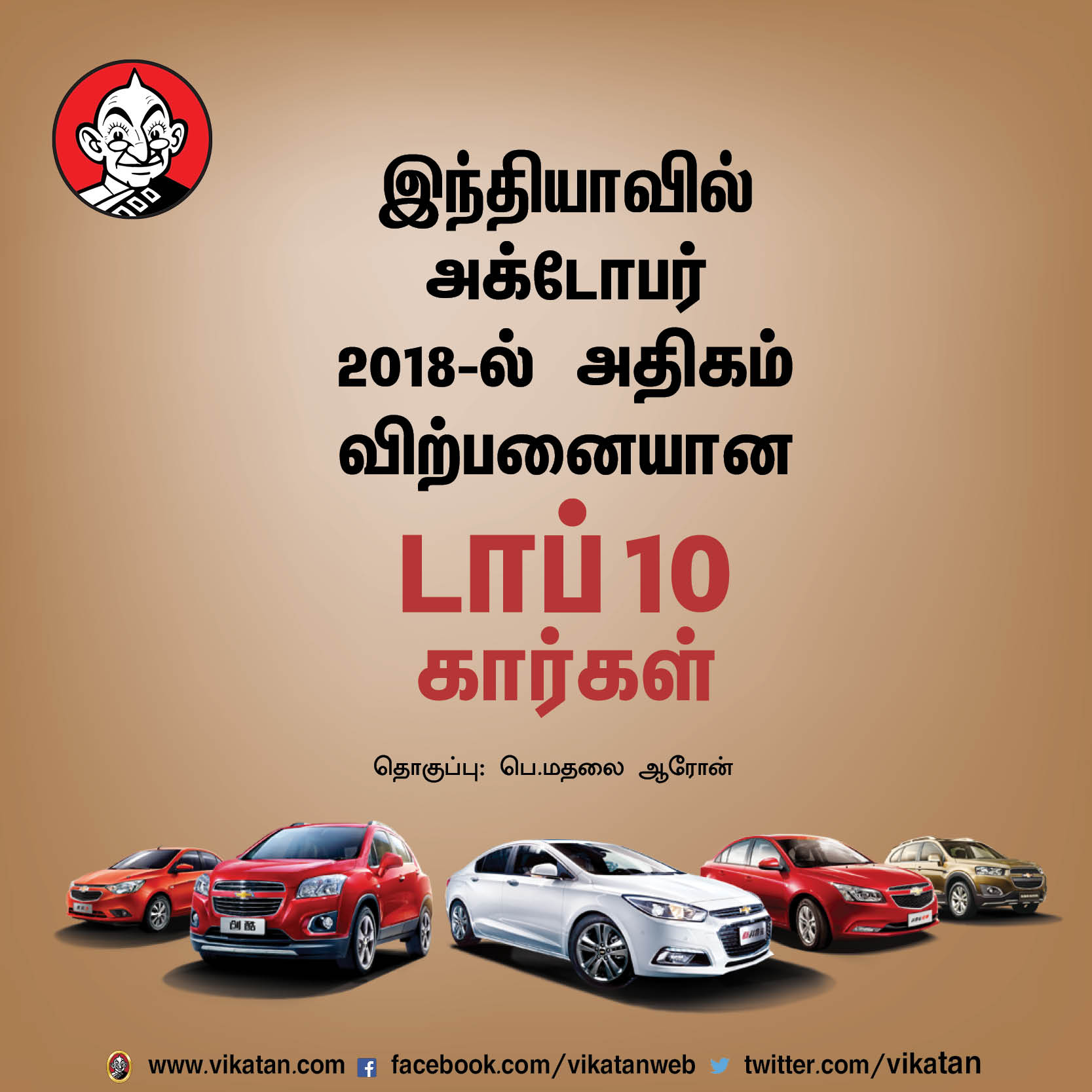 அக்டோபர் 2018-ல் இந்தியாவில் அதிகம் விற்பனையான டாப் 10 கார்கள்! அக்டோபர் 2018-ல் இந்தியாவில் அதிகம் விற்பனையான டாப் 10 கார்கள்!