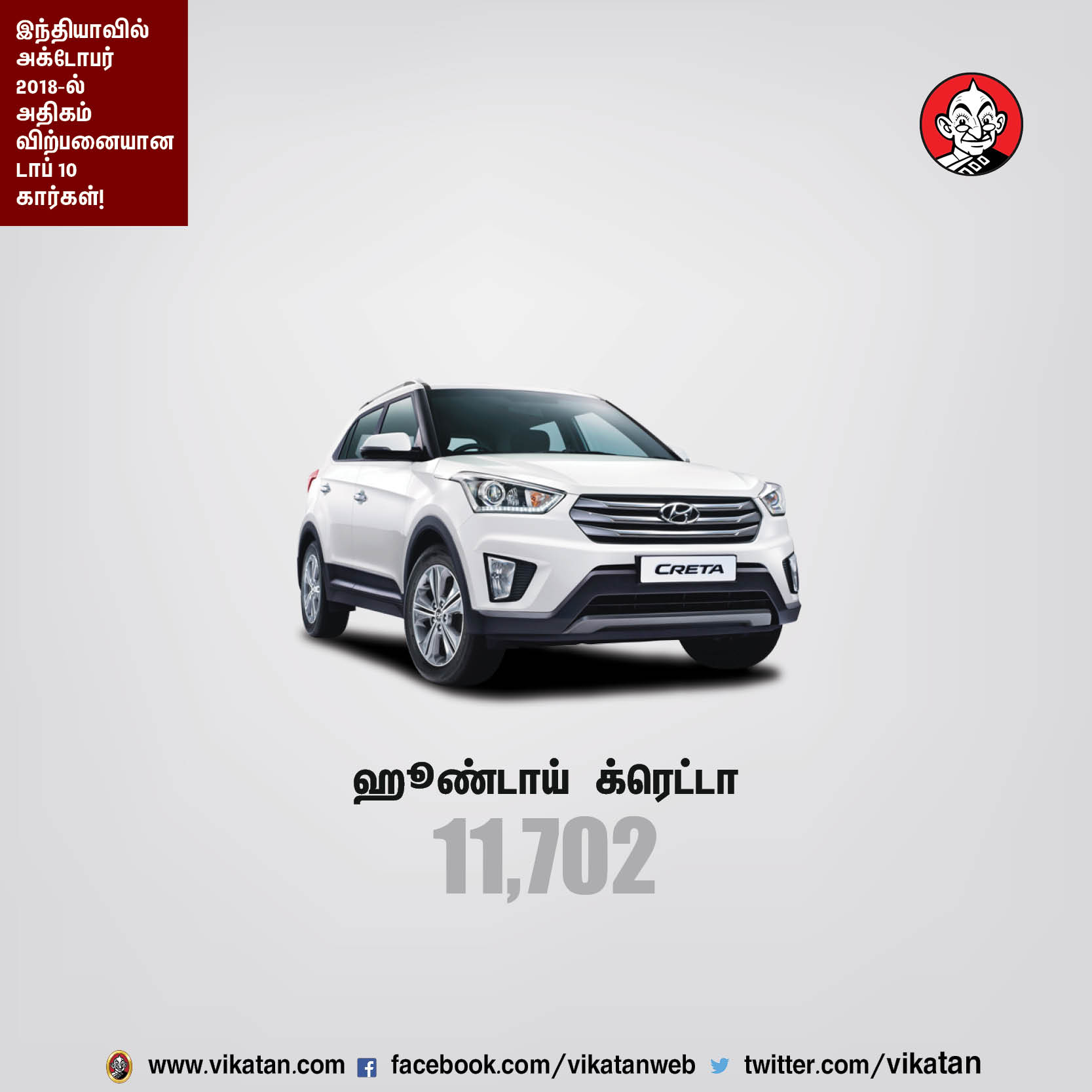 அக்டோபர் 2018-ல் இந்தியாவில் அதிகம் விற்பனையான டாப் 10 கார்கள்! அக்டோபர் 2018-ல் இந்தியாவில் அதிகம் விற்பனையான டாப் 10 கார்கள்!