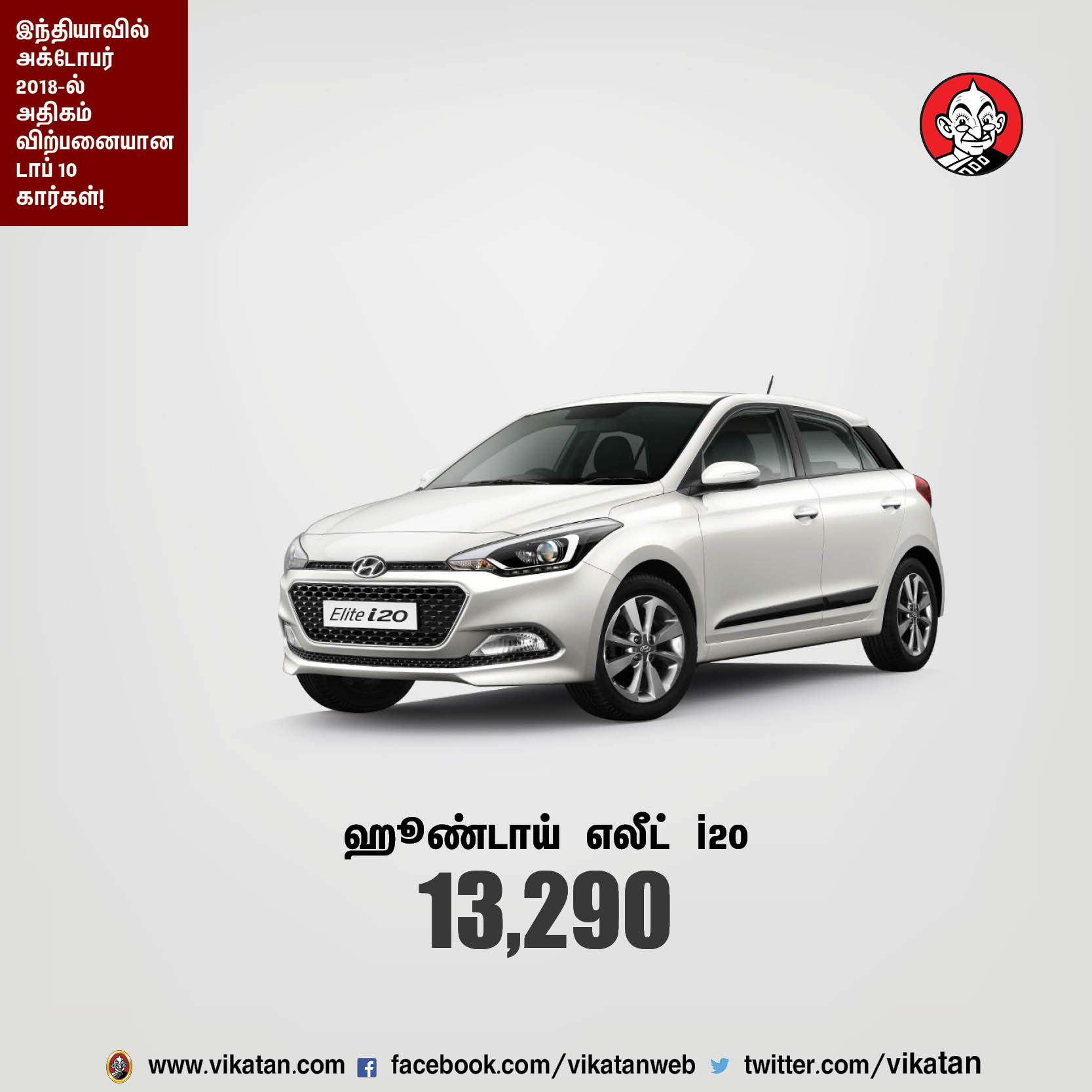 அக்டோபர் 2018-ல் இந்தியாவில் அதிகம் விற்பனையான டாப் 10 கார்கள்! அக்டோபர் 2018-ல் இந்தியாவில் அதிகம் விற்பனையான டாப் 10 கார்கள்!