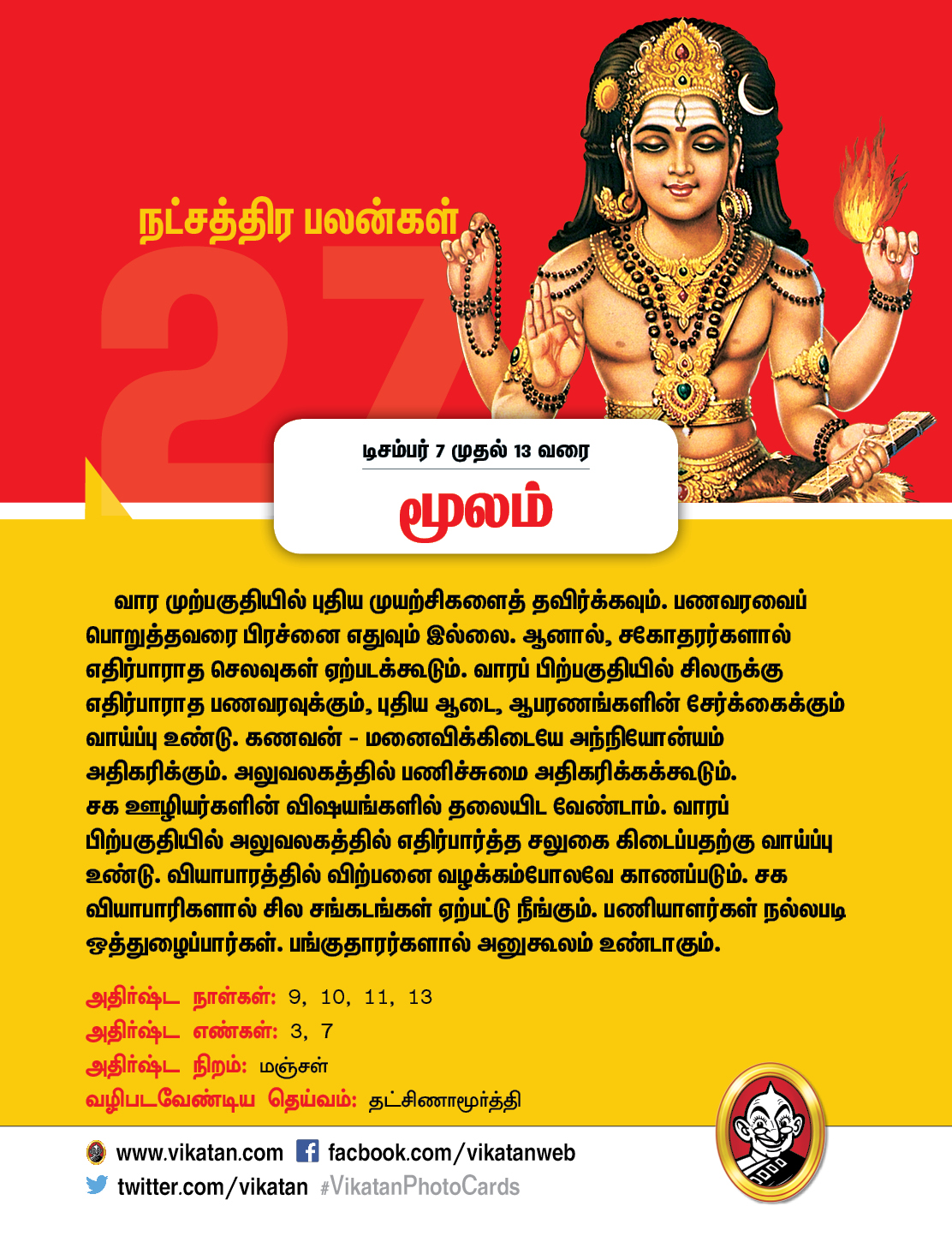 இந்த வார நட்சத்திரப் பலன்கள்... டிசம்பர் 7 முதல் 13 வரை #VikatanPhotocards இந்த வார நட்சத்திரப் பலன்கள்... டிசம்பர் 7 முதல் 13 வரை #VikatanPhotocards