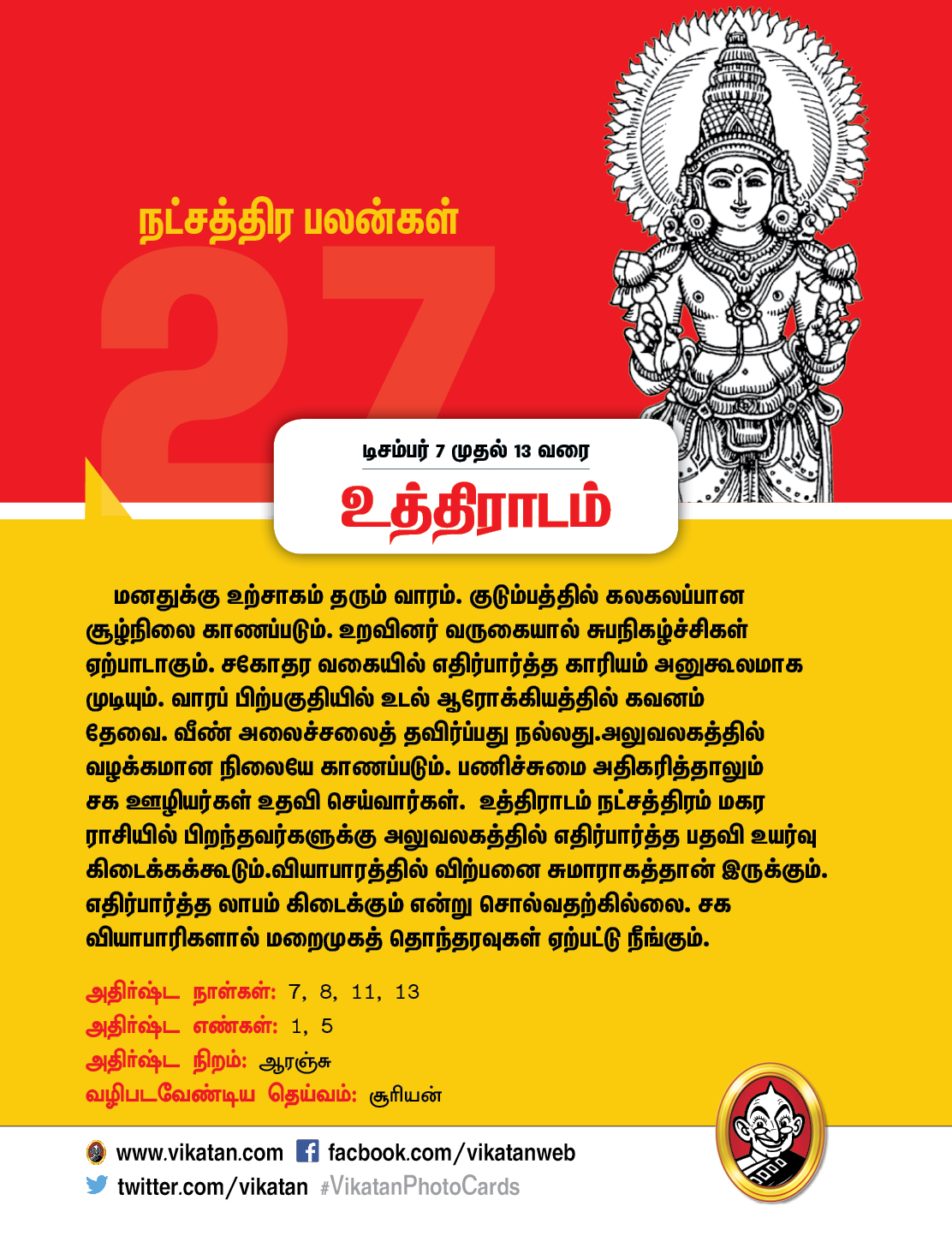 இந்த வார நட்சத்திரப் பலன்கள்... டிசம்பர் 7 முதல் 13 வரை #VikatanPhotocards இந்த வார நட்சத்திரப் பலன்கள்... டிசம்பர் 7 முதல் 13 வரை #VikatanPhotocards