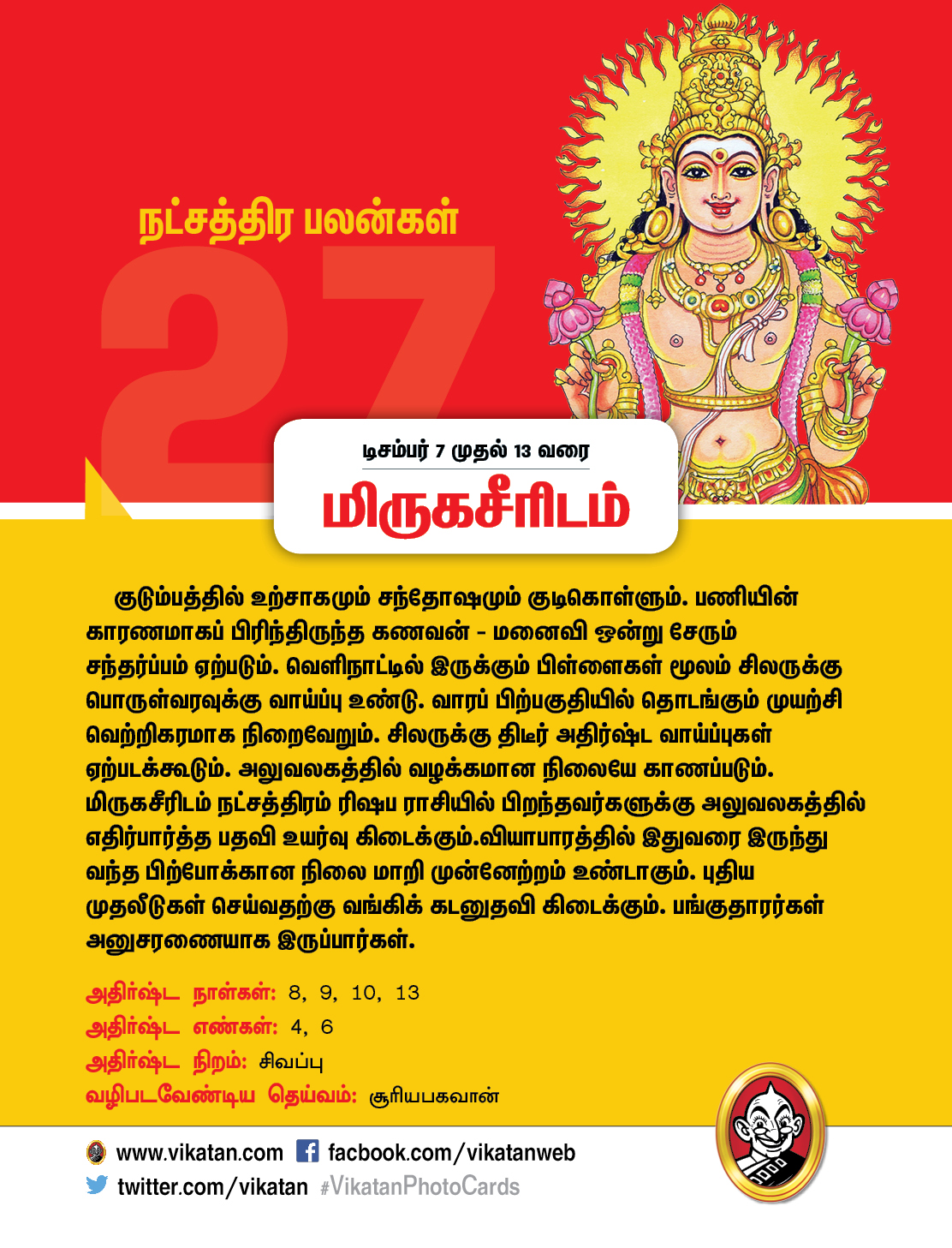 இந்த வார நட்சத்திரப் பலன்கள்... டிசம்பர் 7 முதல் 13 வரை #VikatanPhotocards இந்த வார நட்சத்திரப் பலன்கள்... டிசம்பர் 7 முதல் 13 வரை #VikatanPhotocards