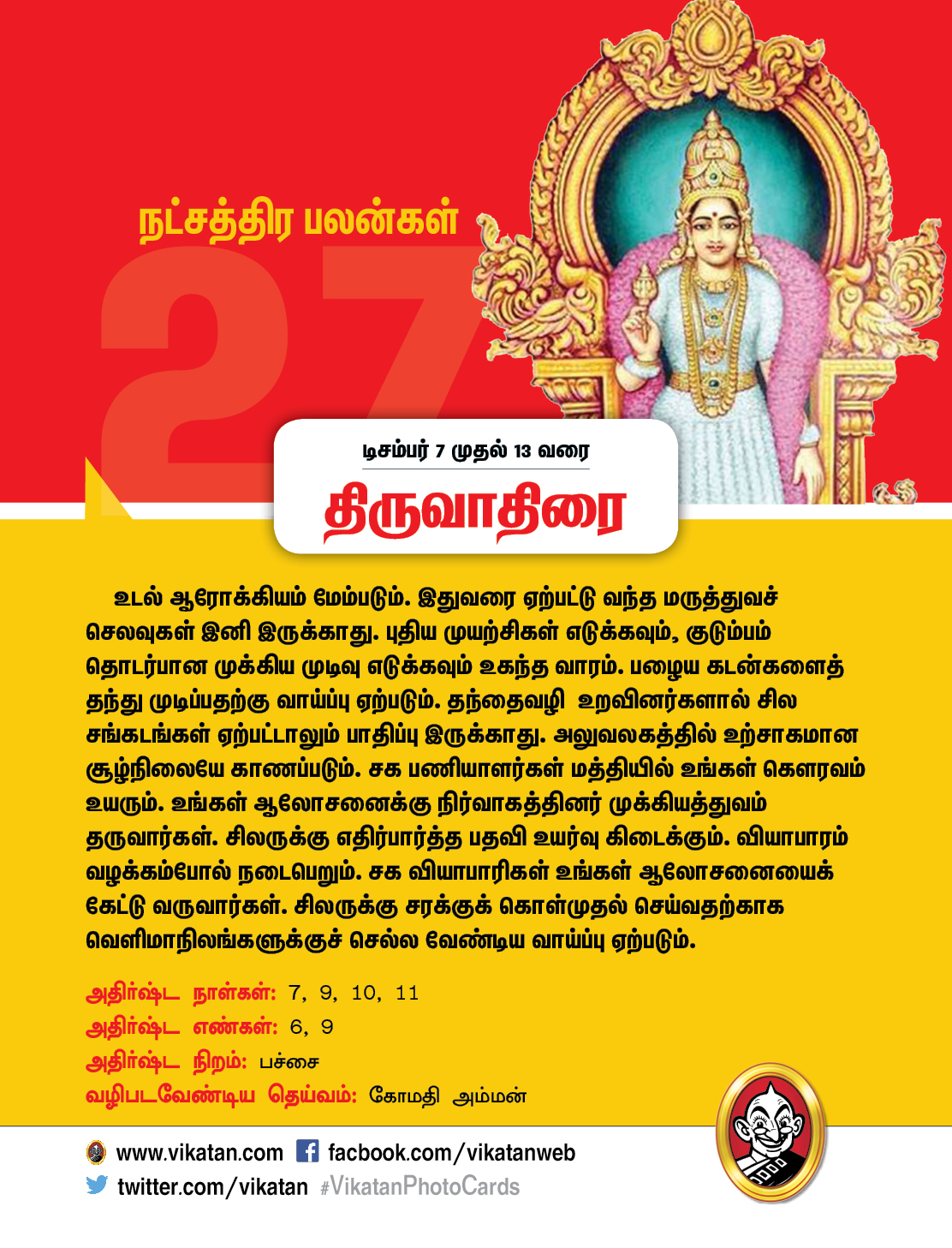 இந்த வார நட்சத்திரப் பலன்கள்... டிசம்பர் 7 முதல் 13 வரை #VikatanPhotocards இந்த வார நட்சத்திரப் பலன்கள்... டிசம்பர் 7 முதல் 13 வரை #VikatanPhotocards