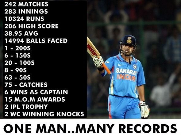 ''THe Man of final'' கவுதம் கம்பீர் ஓய்வுக்கு கிரிக்கெட் ரசிகர்களின் மீம்ஸ் வாழ்த்து.... ''THe Man of final'' கவுதம் கம்பீர் ஓய்வுக்கு கிரிக்கெட் ரசிகர்களின் மீம்ஸ் வாழ்த்து....