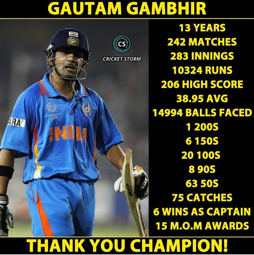 ''THe Man of final'' கவுதம் கம்பீர் ஓய்வுக்கு கிரிக்கெட் ரசிகர்களின் மீம்ஸ் வாழ்த்து.... ''THe Man of final'' கவுதம் கம்பீர் ஓய்வுக்கு கிரிக்கெட் ரசிகர்களின் மீம்ஸ் வாழ்த்து....