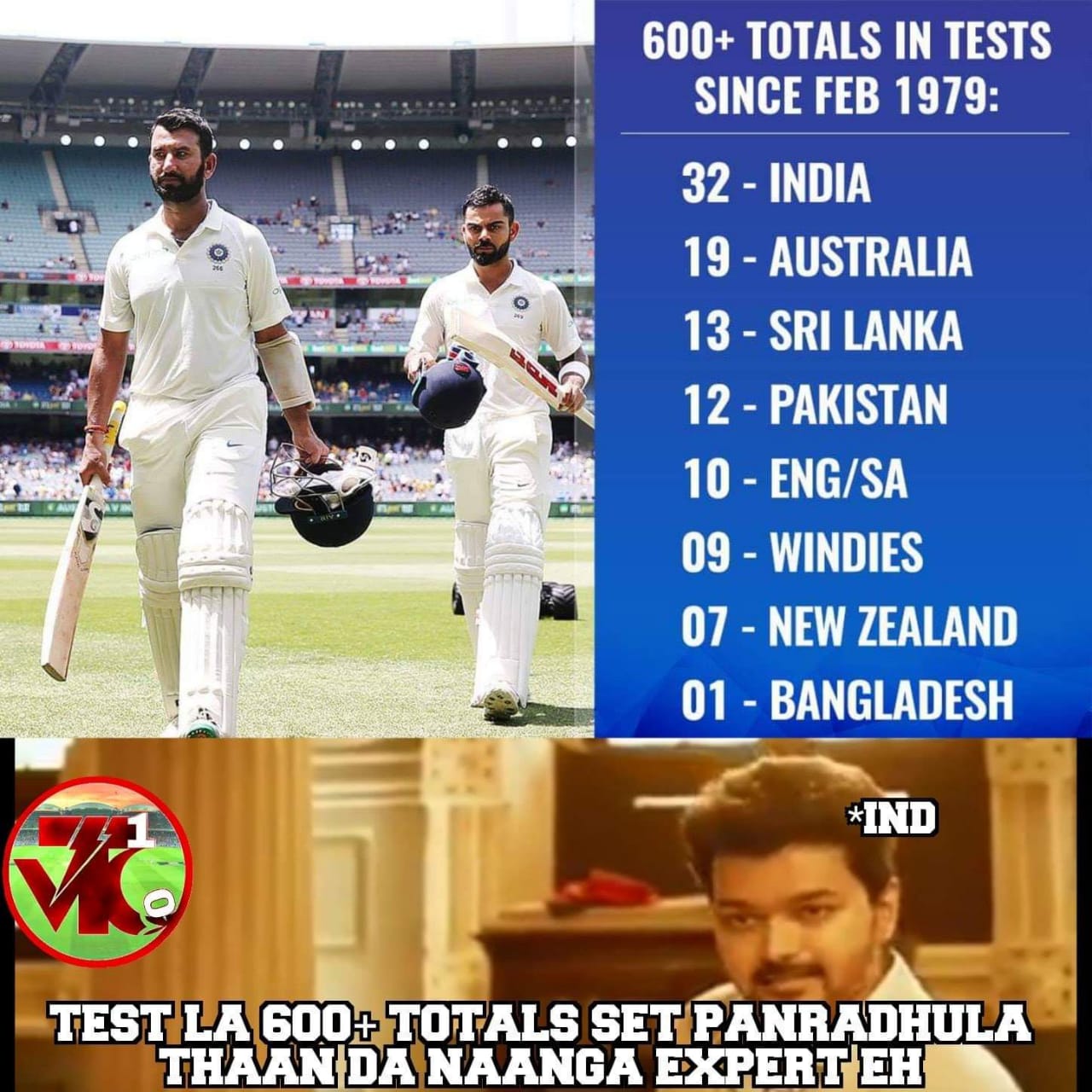 2-1... ஆஸ்திரேலியாவில் வெற்றி... இனி எல்லாமே நாங்க தாண்டா - வெற்றிக் களிப்பில் குவியும் மீம்ஸ் 2-1... ஆஸ்திரேலியாவில் வெற்றி... இனி எல்லாமே நாங்க தாண்டா - வெற்றிக் களிப்பில் குவியும் மீம்ஸ்