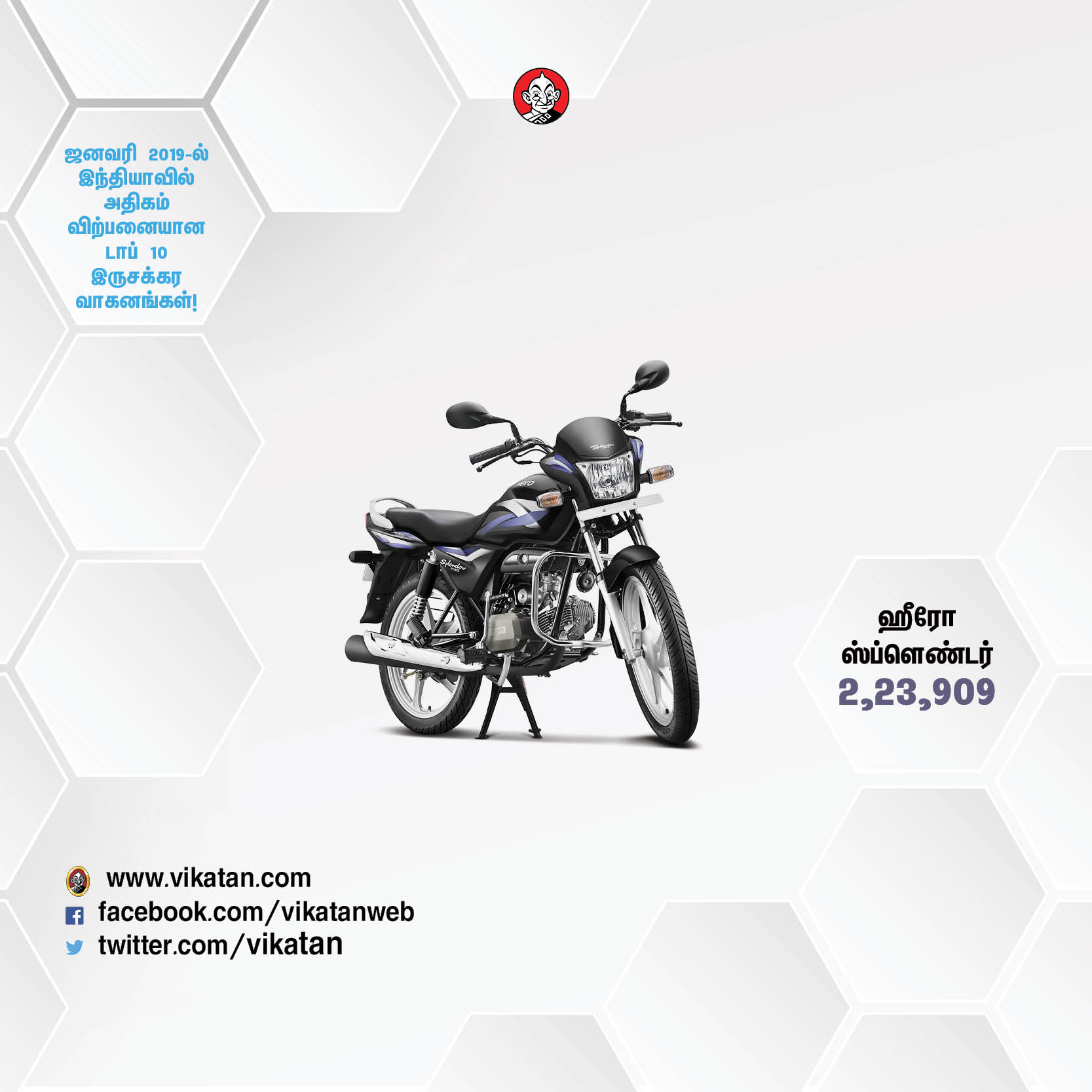 ஜனவரி 2019-ல் இந்தியாவில் அதிகம் விற்பனையான டாப் 10 இருசக்கர வாகனங்கள்! ஜனவரி 2019-ல் இந்தியாவில் அதிகம் விற்பனையான டாப் 10 இருசக்கர வாகனங்கள்!