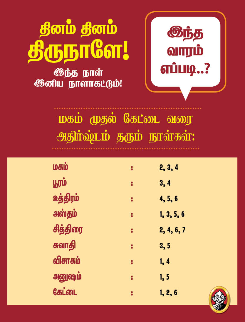 இந்த வாரம் எப்படி?- ஏப்ரல் 1 முதல் 7 வரை பஞ்சாங்கக் குறிப்புகள்! #VikatanPhotoCards இந்த வாரம் எப்படி?- ஏப்ரல் 1 முதல் 7 வரை பஞ்சாங்கக் குறிப்புகள்! #VikatanPhotoCards
