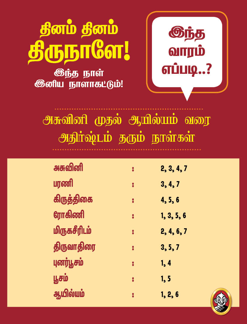 இந்த வாரம் எப்படி?- ஏப்ரல் 1 முதல் 7 வரை பஞ்சாங்கக் குறிப்புகள்! #VikatanPhotoCards இந்த வாரம் எப்படி?- ஏப்ரல் 1 முதல் 7 வரை பஞ்சாங்கக் குறிப்புகள்! #VikatanPhotoCards