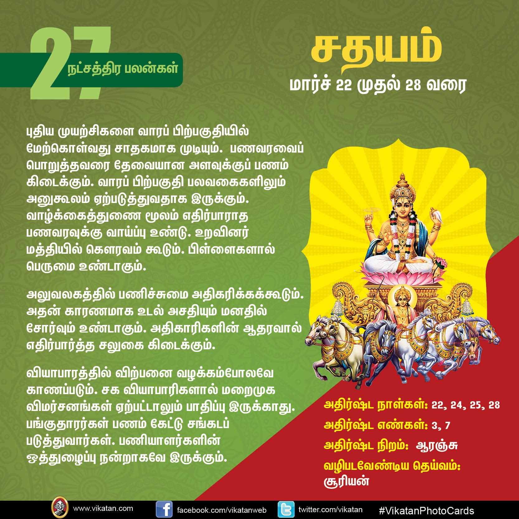 நட்சத்திர பலன்கள் : மார்ச் 22 முதல் 28 வரை... நட்சத்திர பலன்கள் : மார்ச் 22 முதல் 28 வரை...