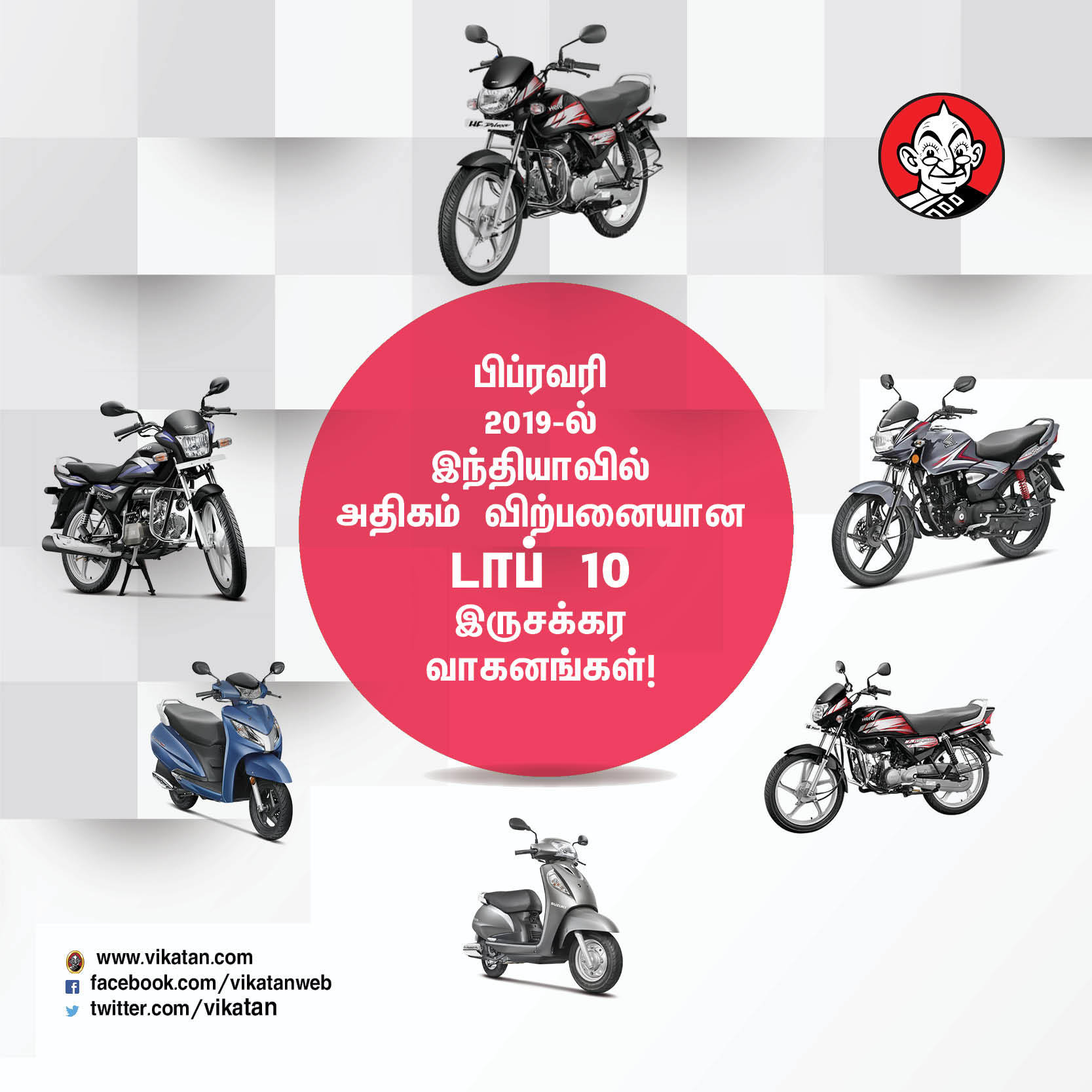 பிப்ரவரி மாதம் இந்தியாவில் அதிகம் விற்பனையான டாப் - 10 இருசக்கர வாகனங்கள்! #VikatanPhotoCards பிப்ரவரி மாதம் இந்தியாவில் அதிகம் விற்பனையான டாப் - 10 இருசக்கர வாகனங்கள்! #VikatanPhotoCards
