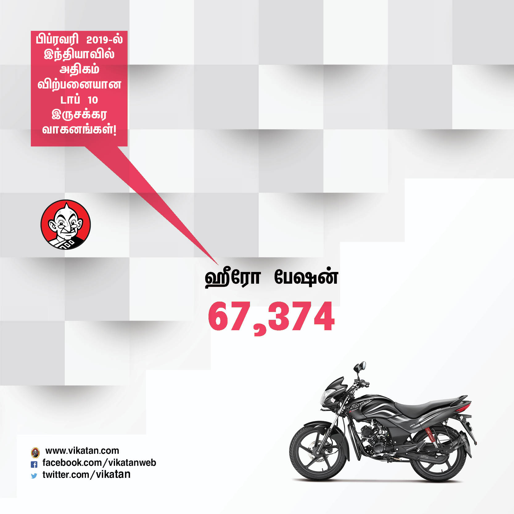 பிப்ரவரி மாதம் இந்தியாவில் அதிகம் விற்பனையான டாப் - 10 இருசக்கர வாகனங்கள்! #VikatanPhotoCards பிப்ரவரி மாதம் இந்தியாவில் அதிகம் விற்பனையான டாப் - 10 இருசக்கர வாகனங்கள்! #VikatanPhotoCards