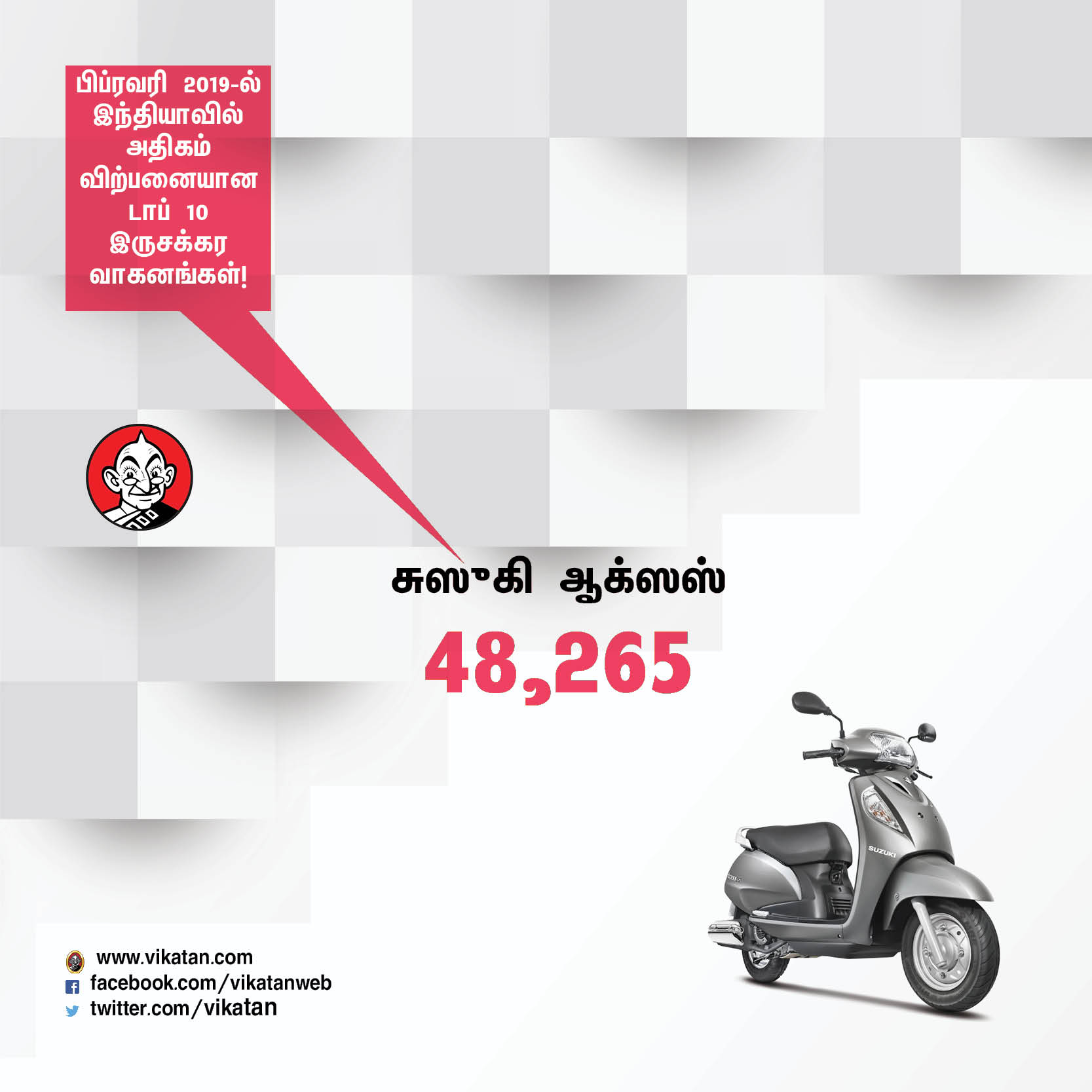 பிப்ரவரி மாதம் இந்தியாவில் அதிகம் விற்பனையான டாப் - 10 இருசக்கர வாகனங்கள்! #VikatanPhotoCards பிப்ரவரி மாதம் இந்தியாவில் அதிகம் விற்பனையான டாப் - 10 இருசக்கர வாகனங்கள்! #VikatanPhotoCards