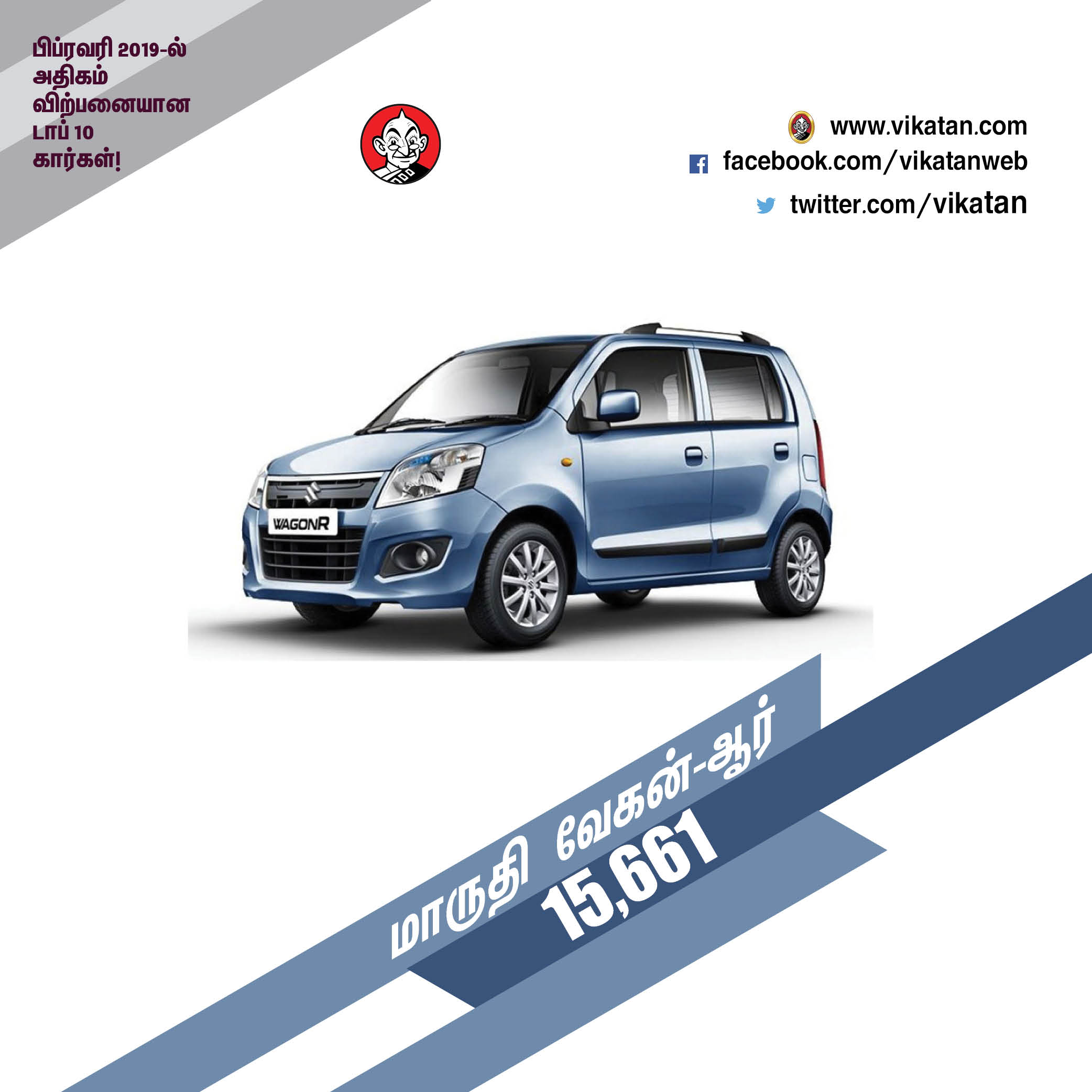 பிப்ரவரி 2019-ல் அதிகம் விற்பனையான டாப் 10 கார்கள்! பிப்ரவரி 2019-ல் அதிகம் விற்பனையான டாப் 10 கார்கள்!
