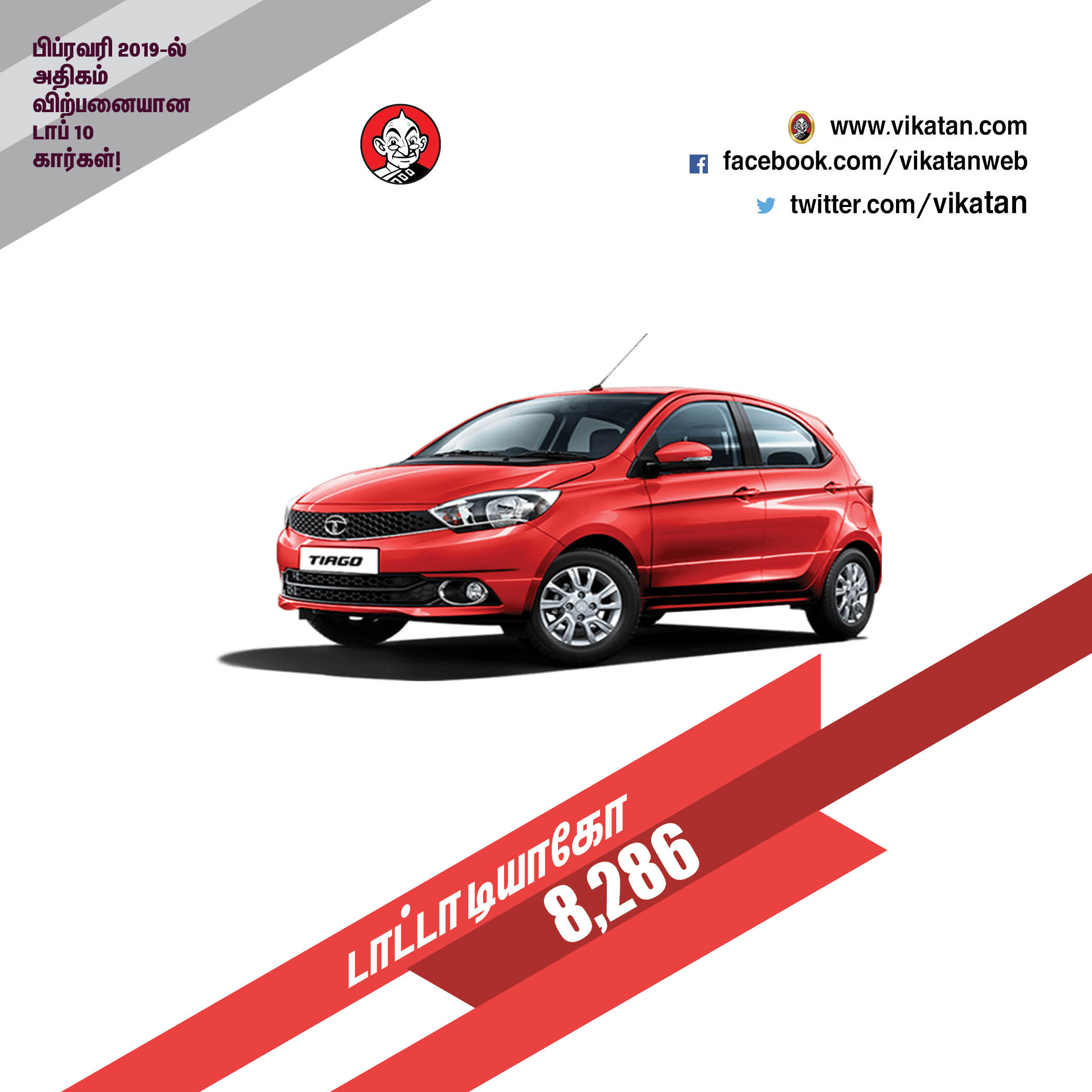 பிப்ரவரி 2019-ல் அதிகம் விற்பனையான டாப் 10 கார்கள்! பிப்ரவரி 2019-ல் அதிகம் விற்பனையான டாப் 10 கார்கள்!