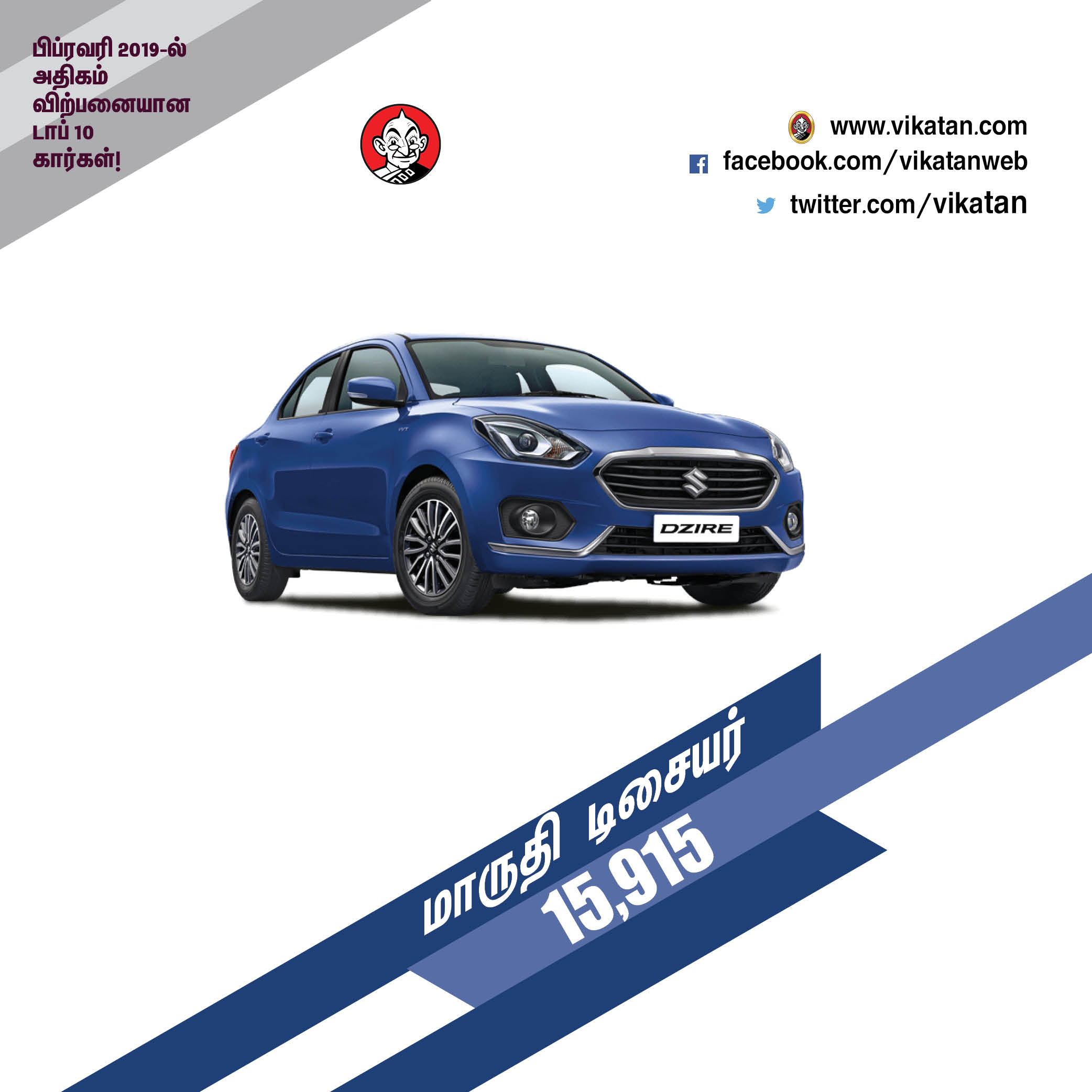 பிப்ரவரி 2019-ல் அதிகம் விற்பனையான டாப் 10 கார்கள்! பிப்ரவரி 2019-ல் அதிகம் விற்பனையான டாப் 10 கார்கள்!