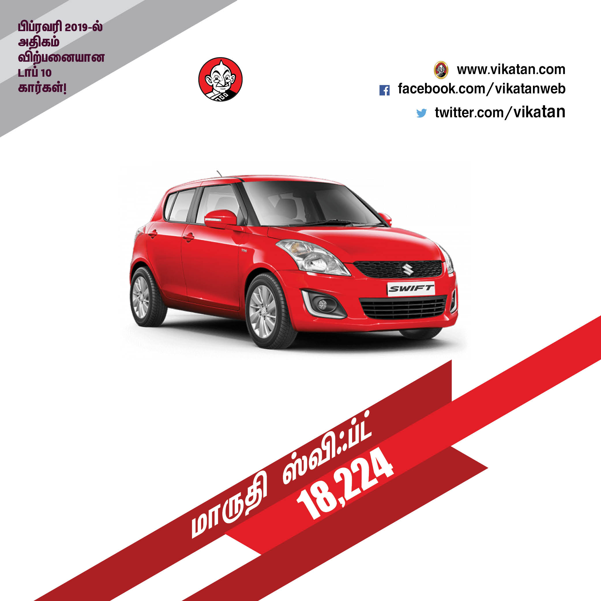பிப்ரவரி 2019-ல் அதிகம் விற்பனையான டாப் 10 கார்கள்! பிப்ரவரி 2019-ல் அதிகம் விற்பனையான டாப் 10 கார்கள்!