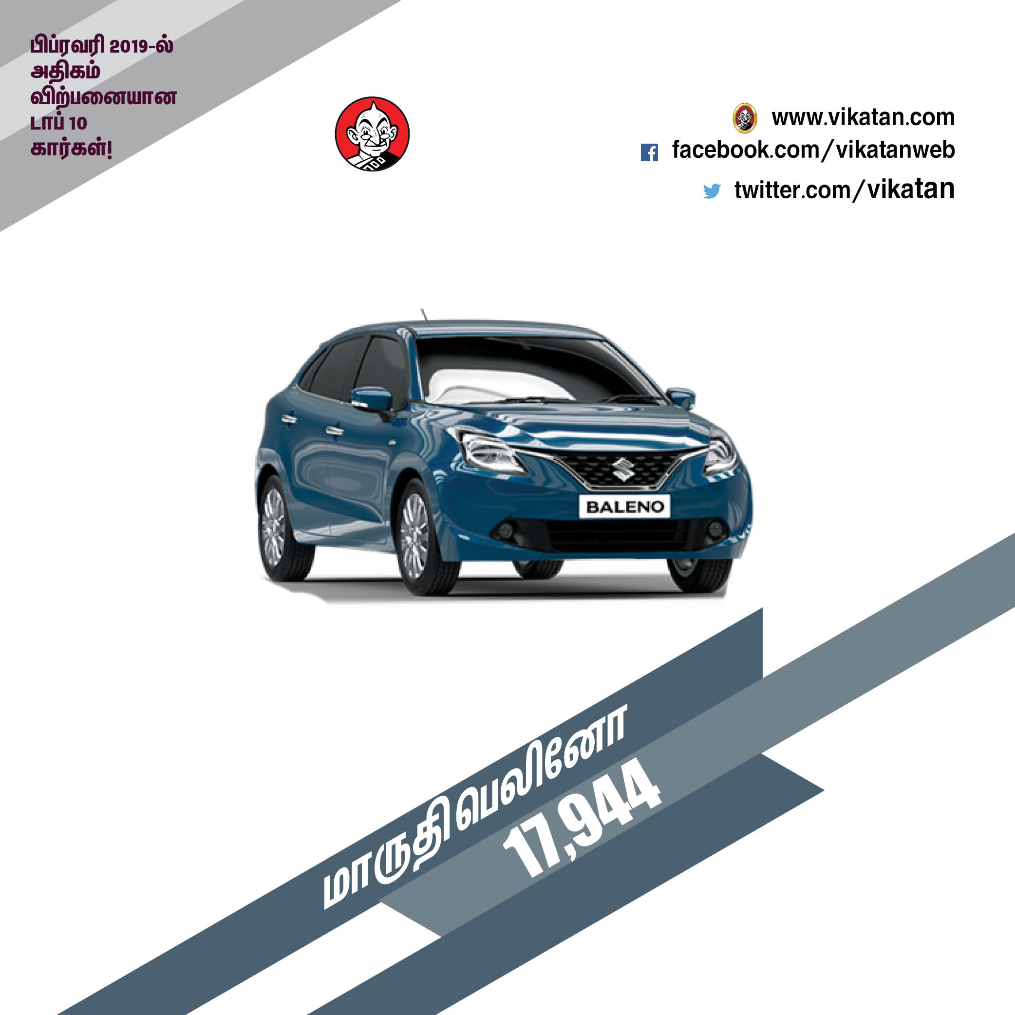 பிப்ரவரி 2019-ல் அதிகம் விற்பனையான டாப் 10 கார்கள்! பிப்ரவரி 2019-ல் அதிகம் விற்பனையான டாப் 10 கார்கள்!